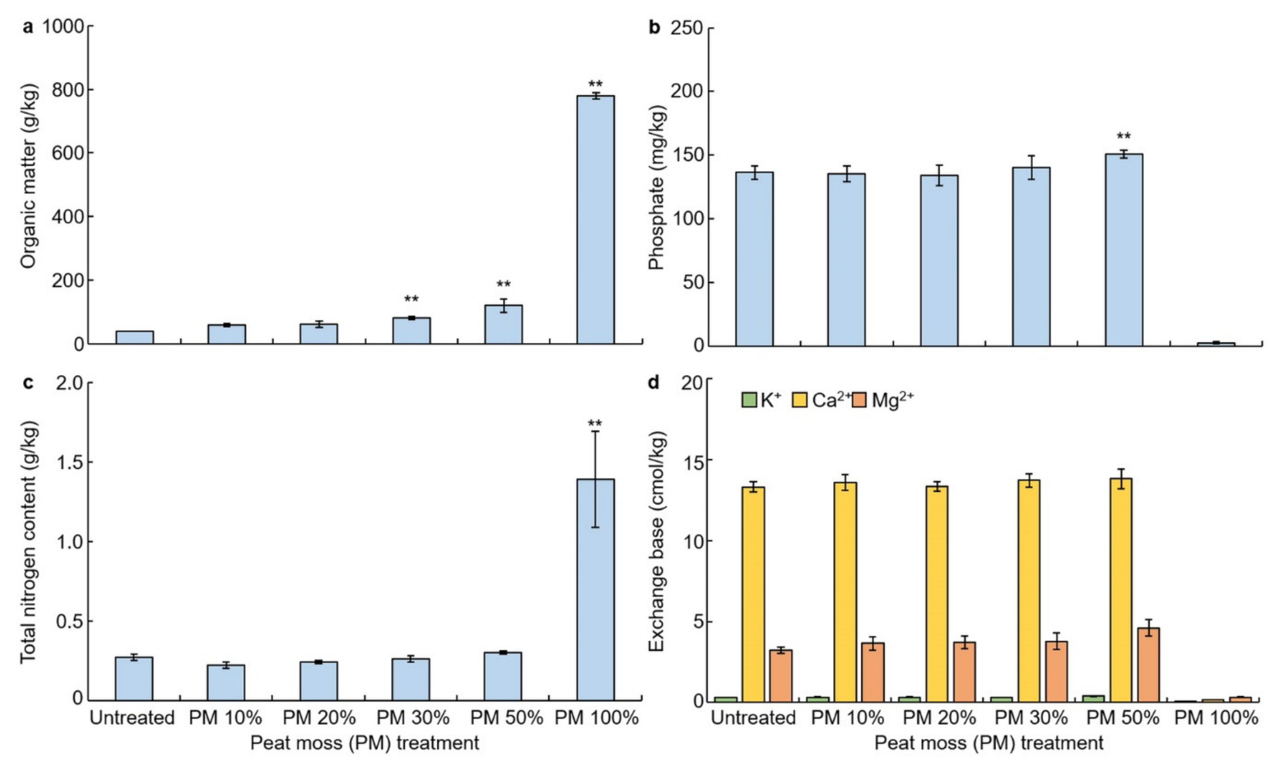 Plants 10 01901 g002