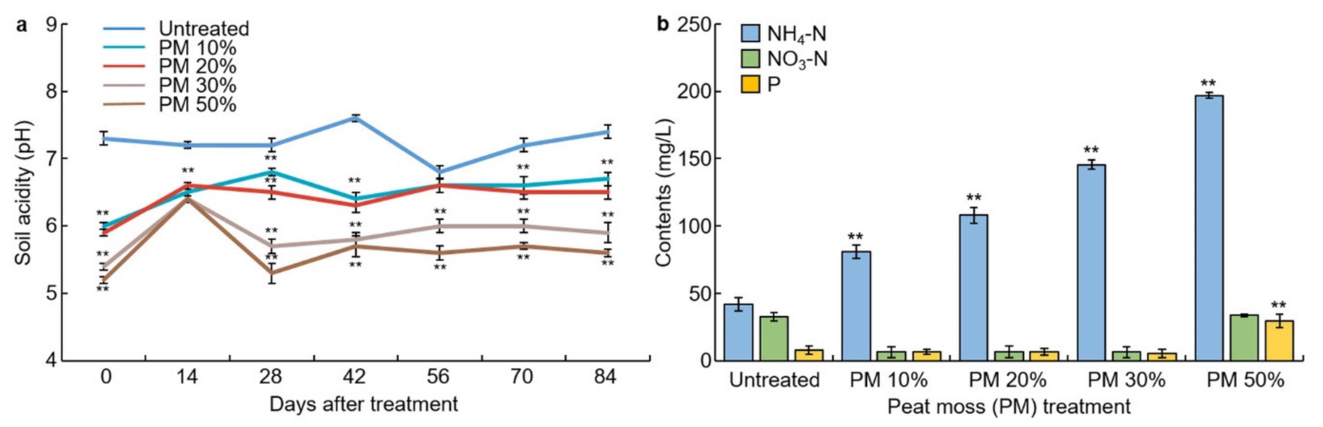 Plants 10 01901 g003