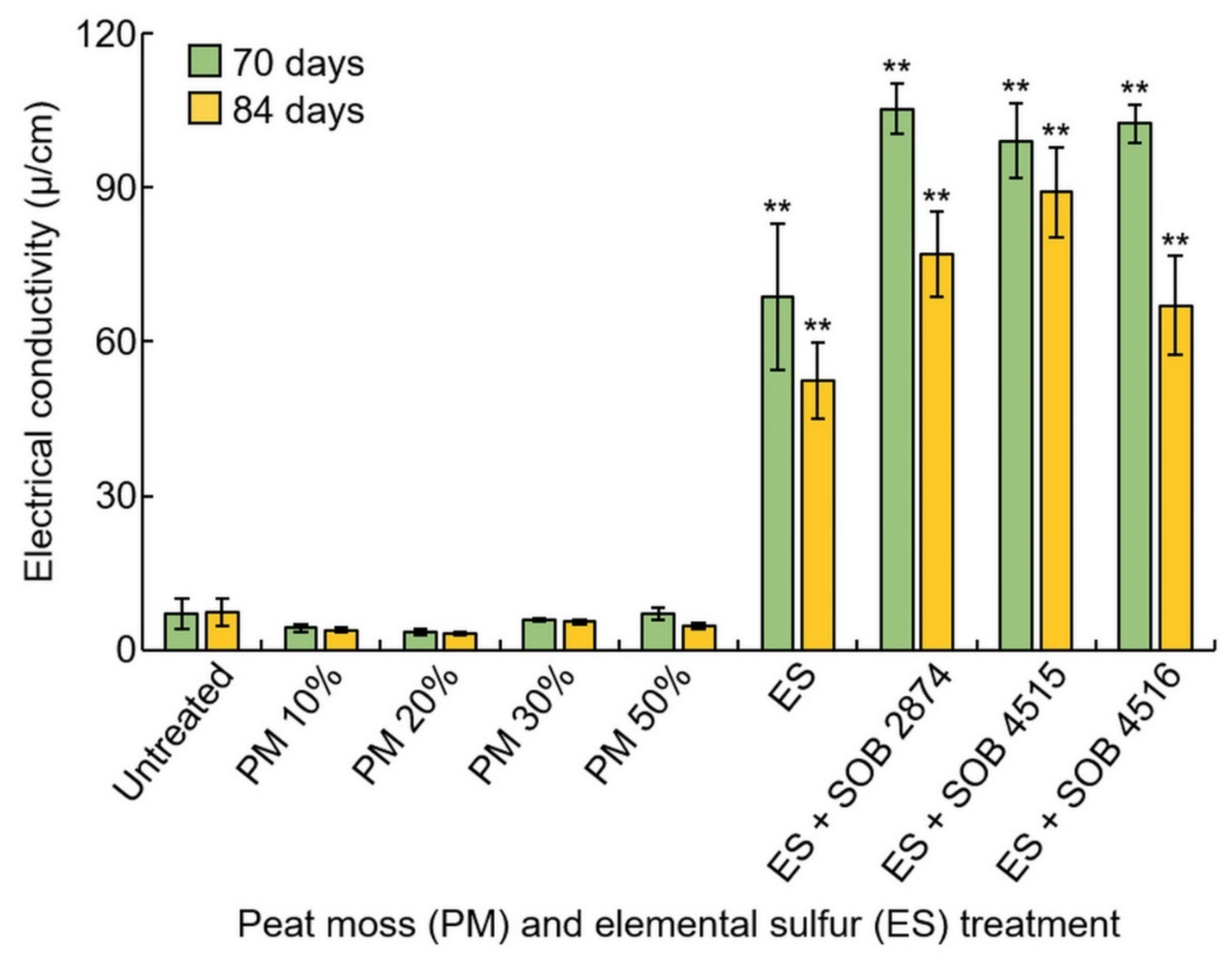 Plants 10 01901 g005
