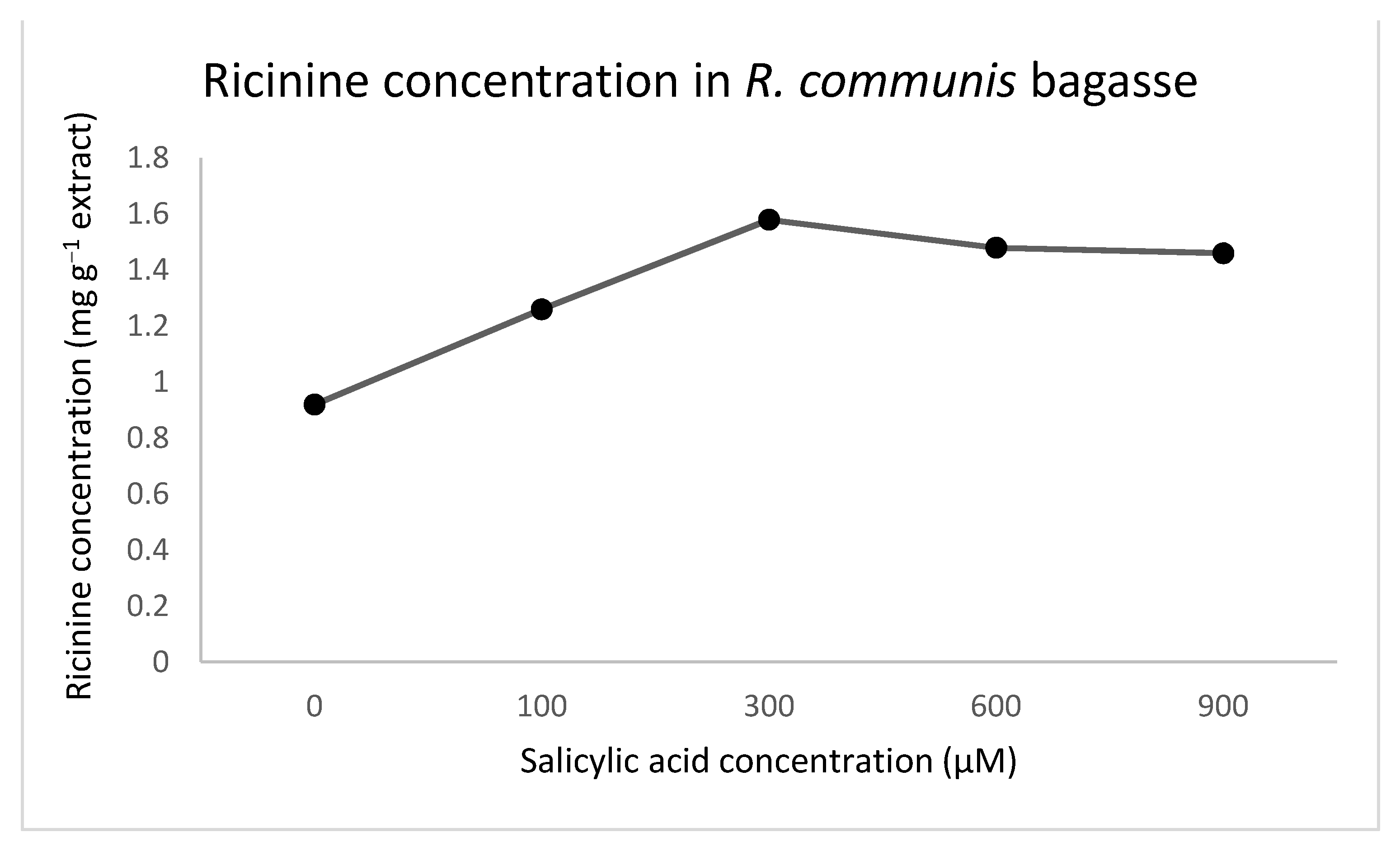 Plants 10 01902 g003 550