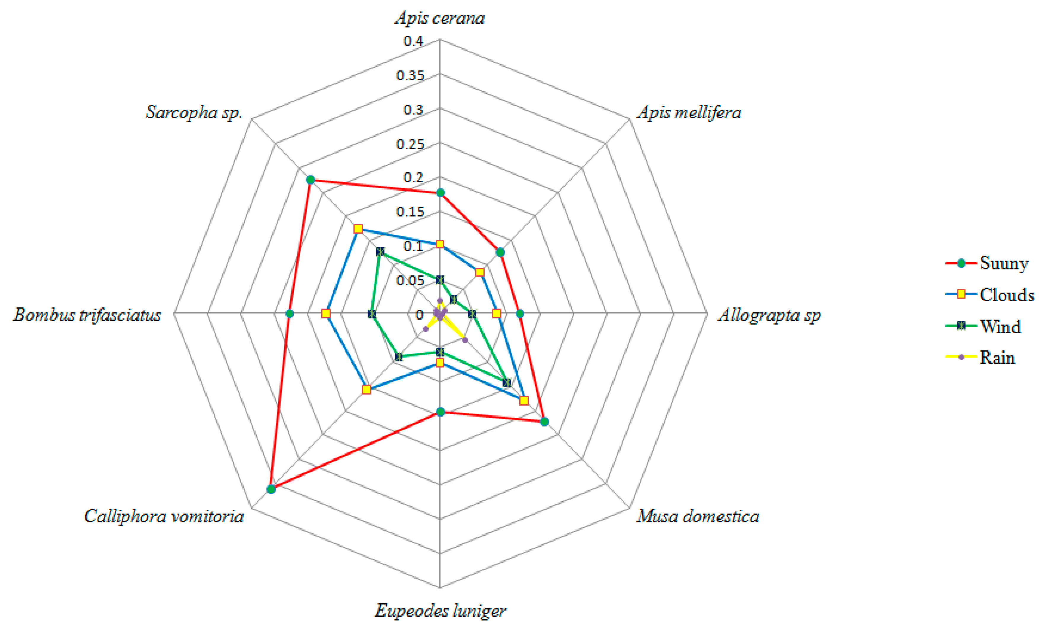 Plants 10 01907 g006