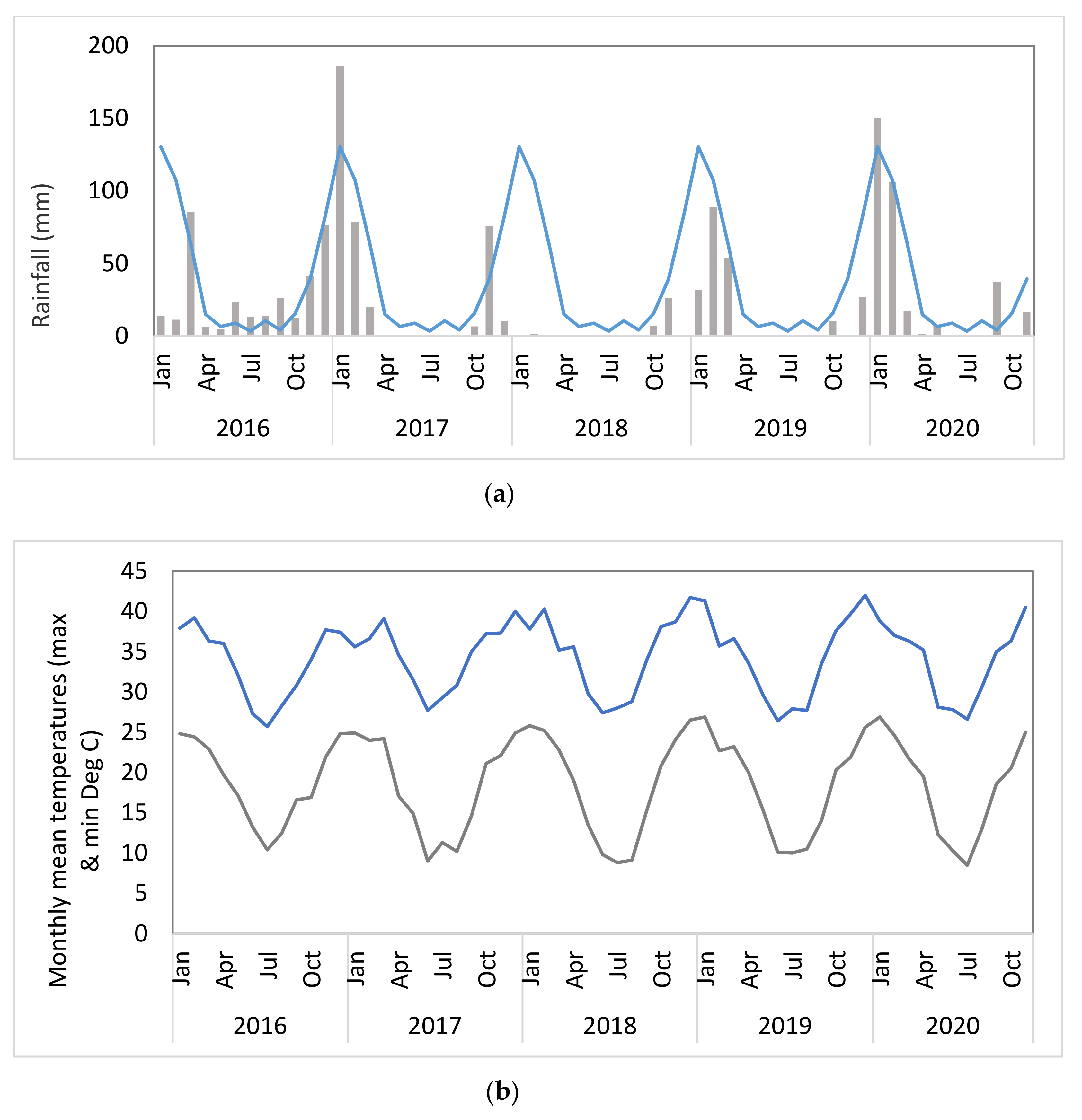 Plants 10 01909 g001 550