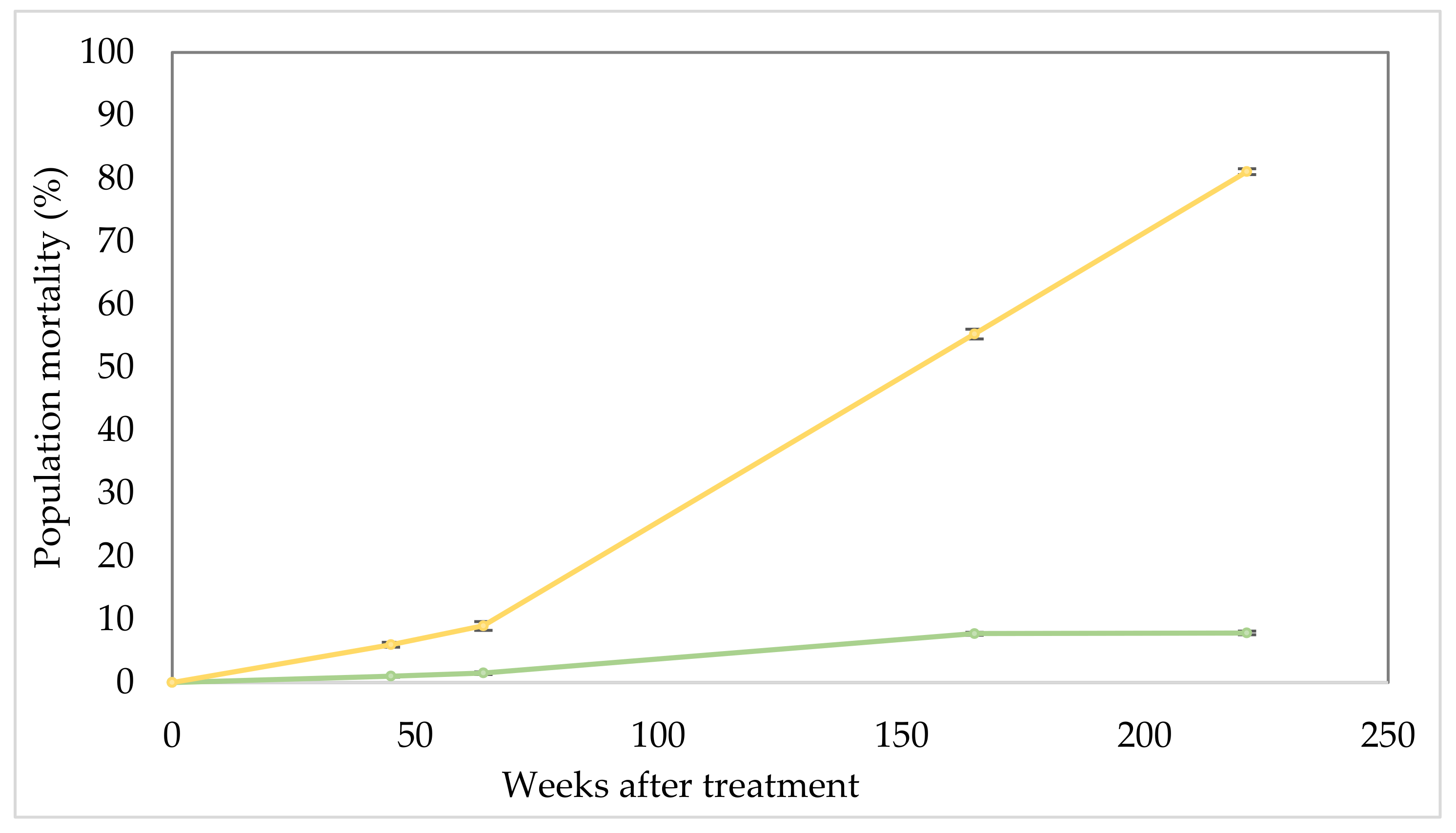 Plants 10 01909 g003 550