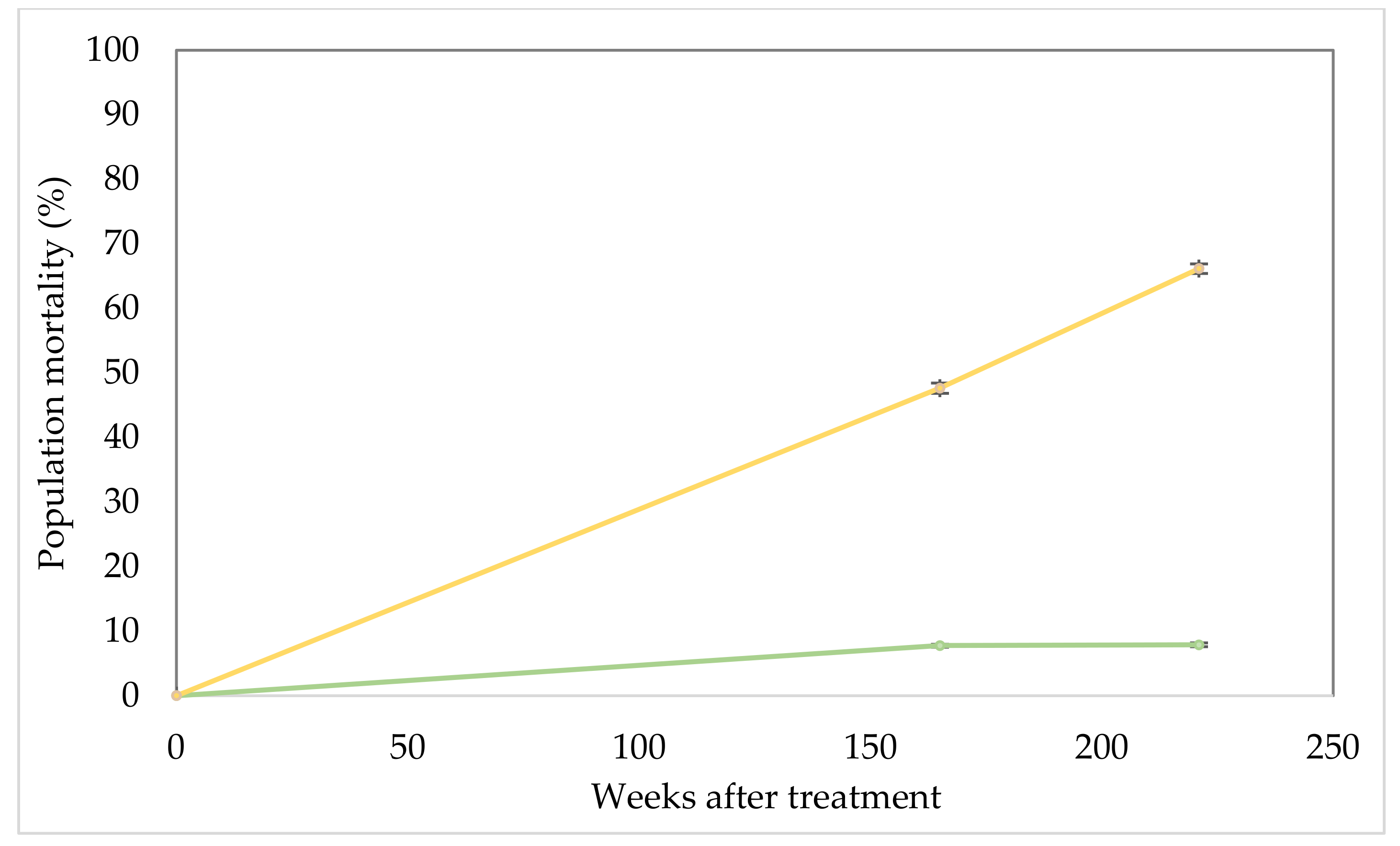 Plants 10 01909 g007 550