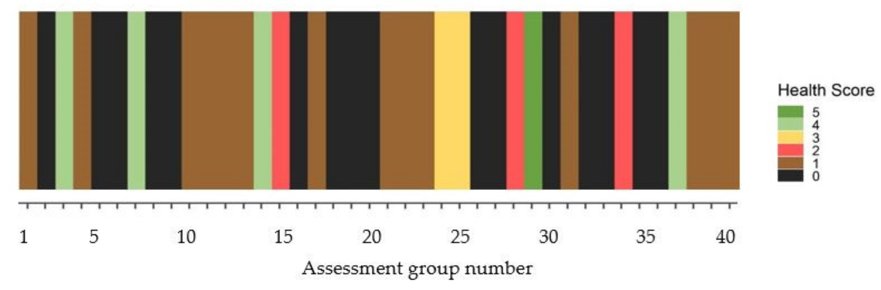 Plants 10 01909 g008 550