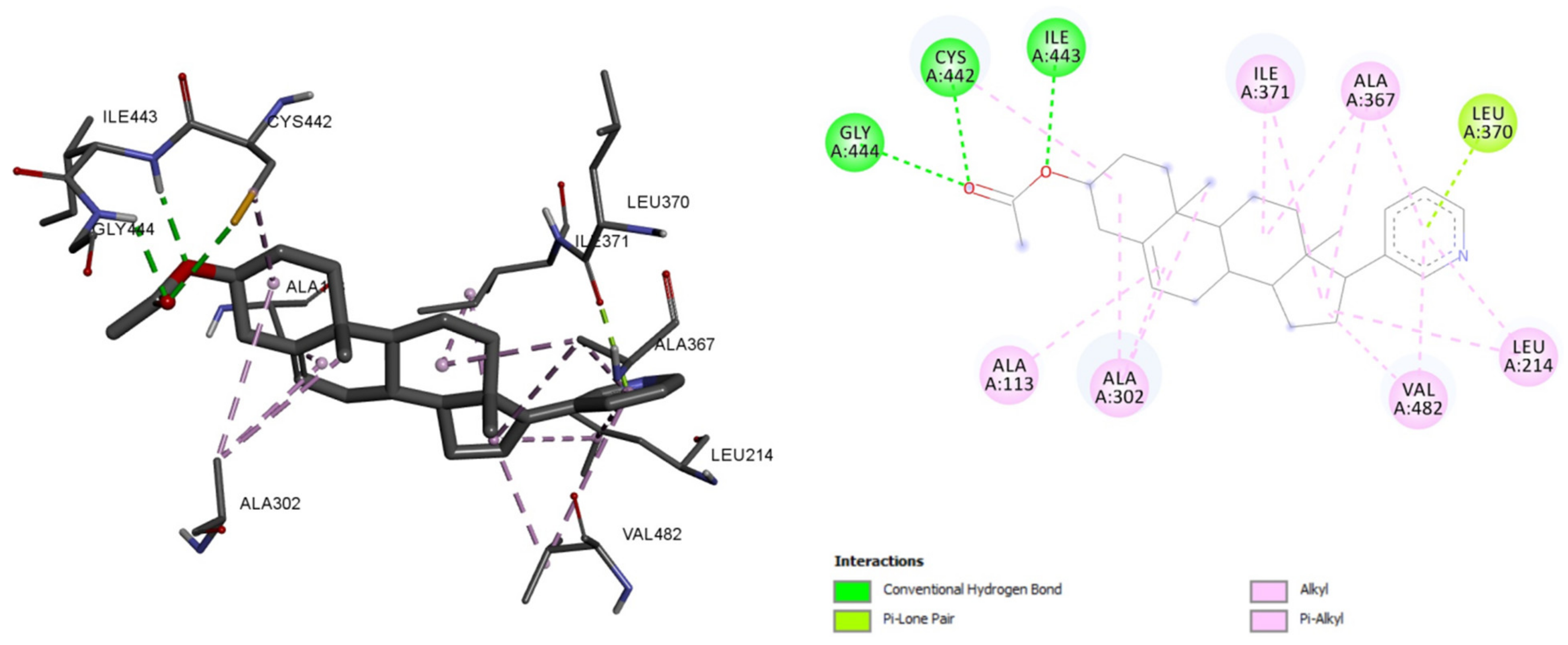 Plants 10 01912 g003