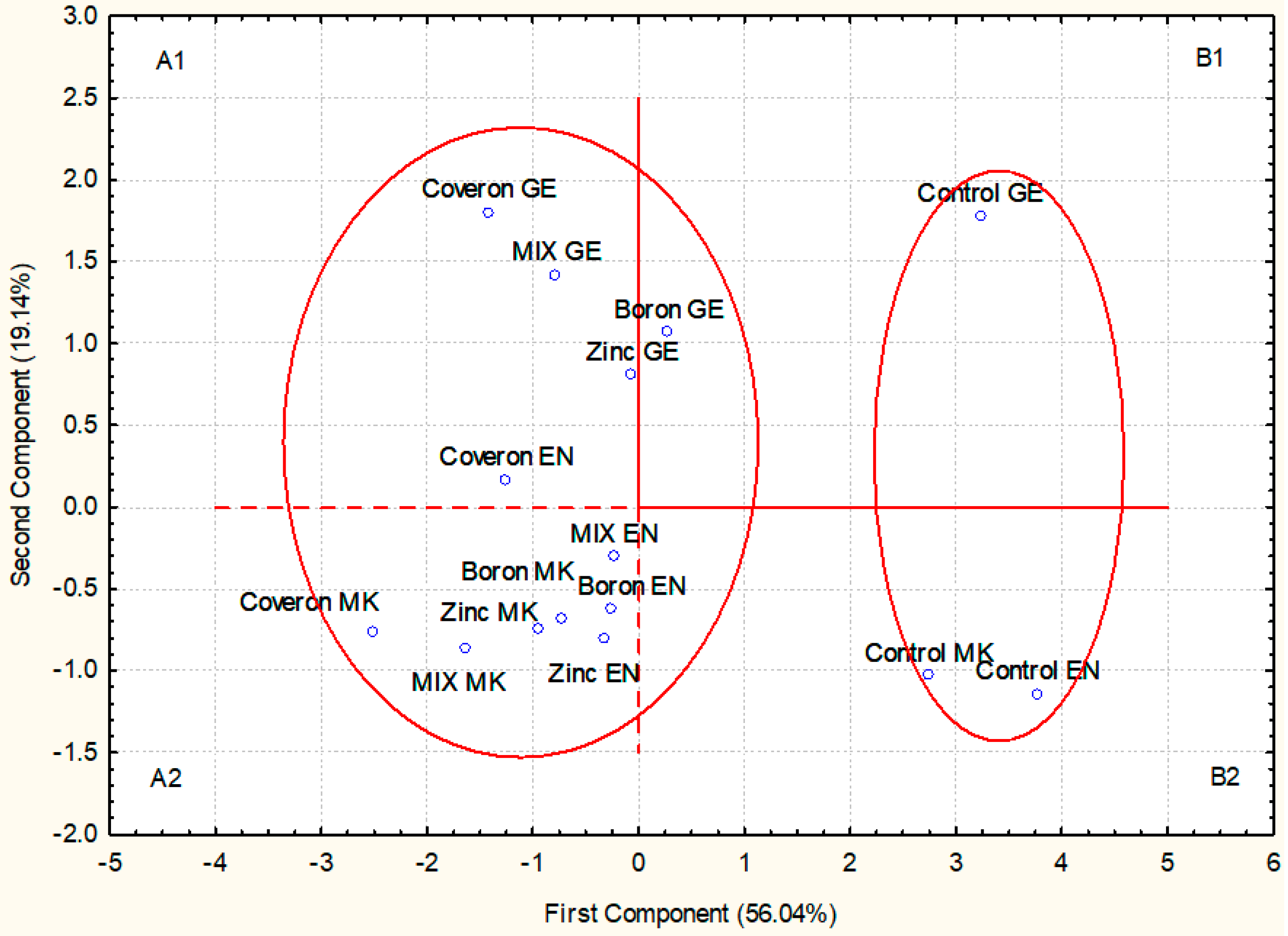 Plants 10 01913 g001