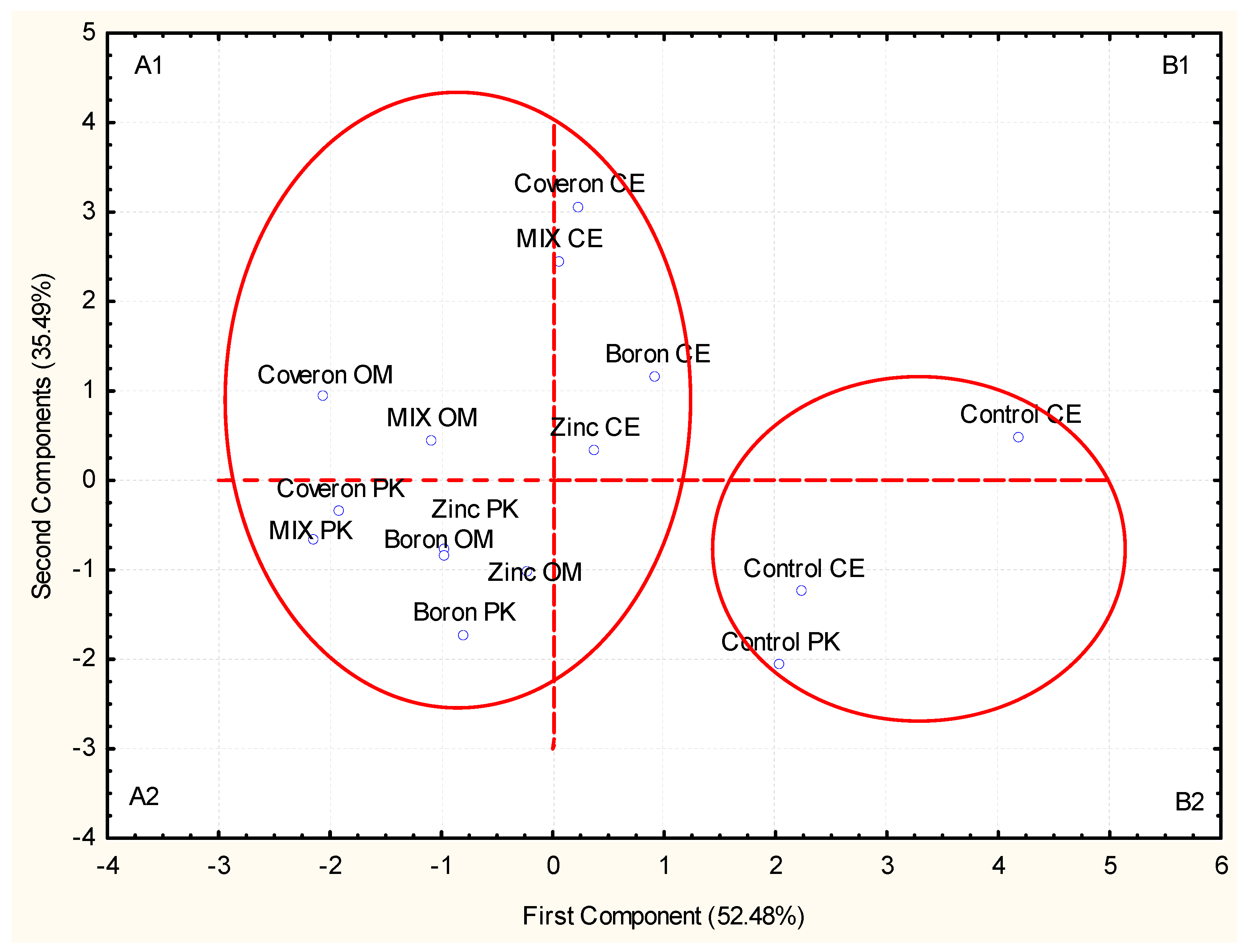 Plants 10 01913 g002