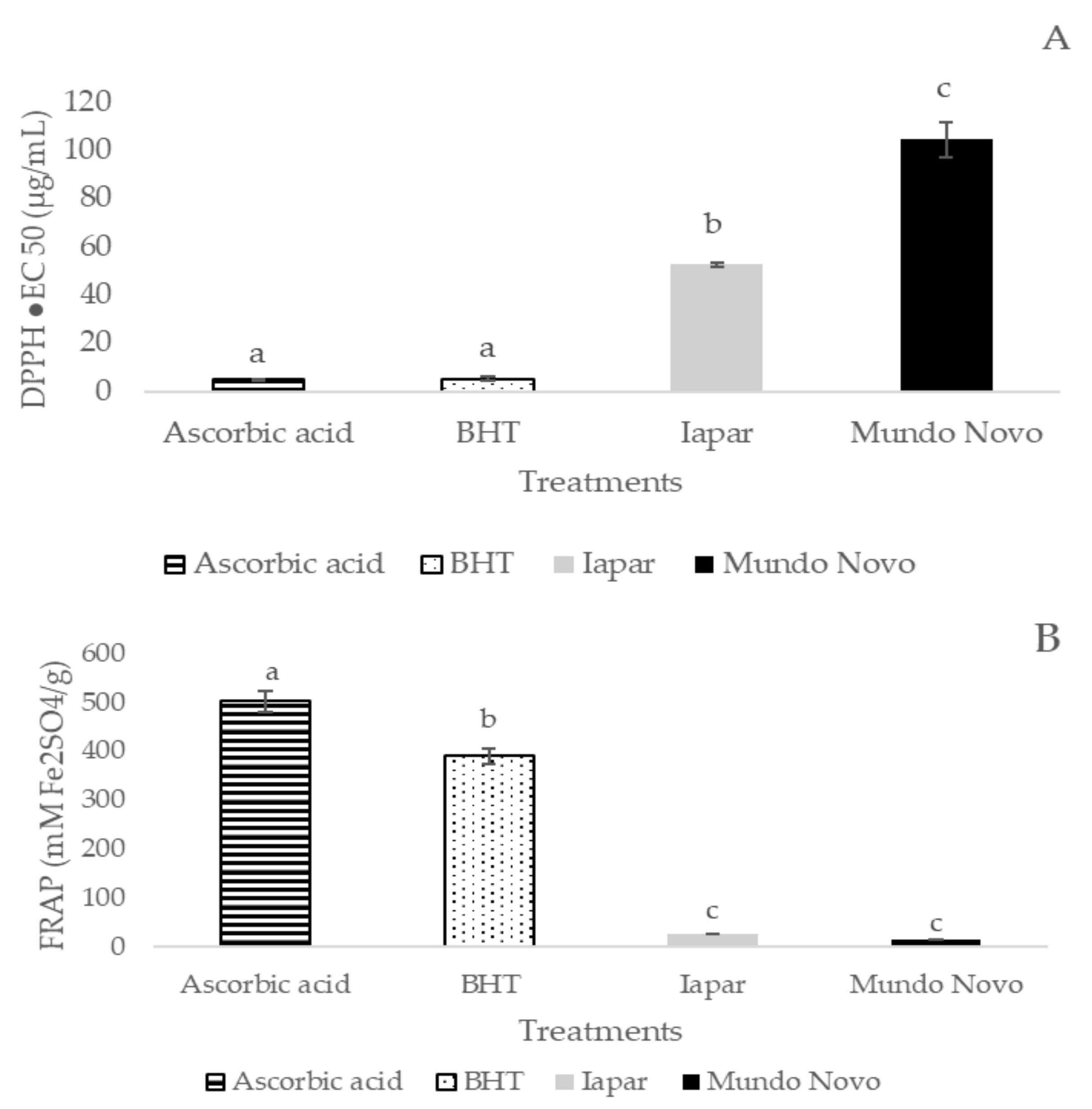 Plants 10 01915 g001