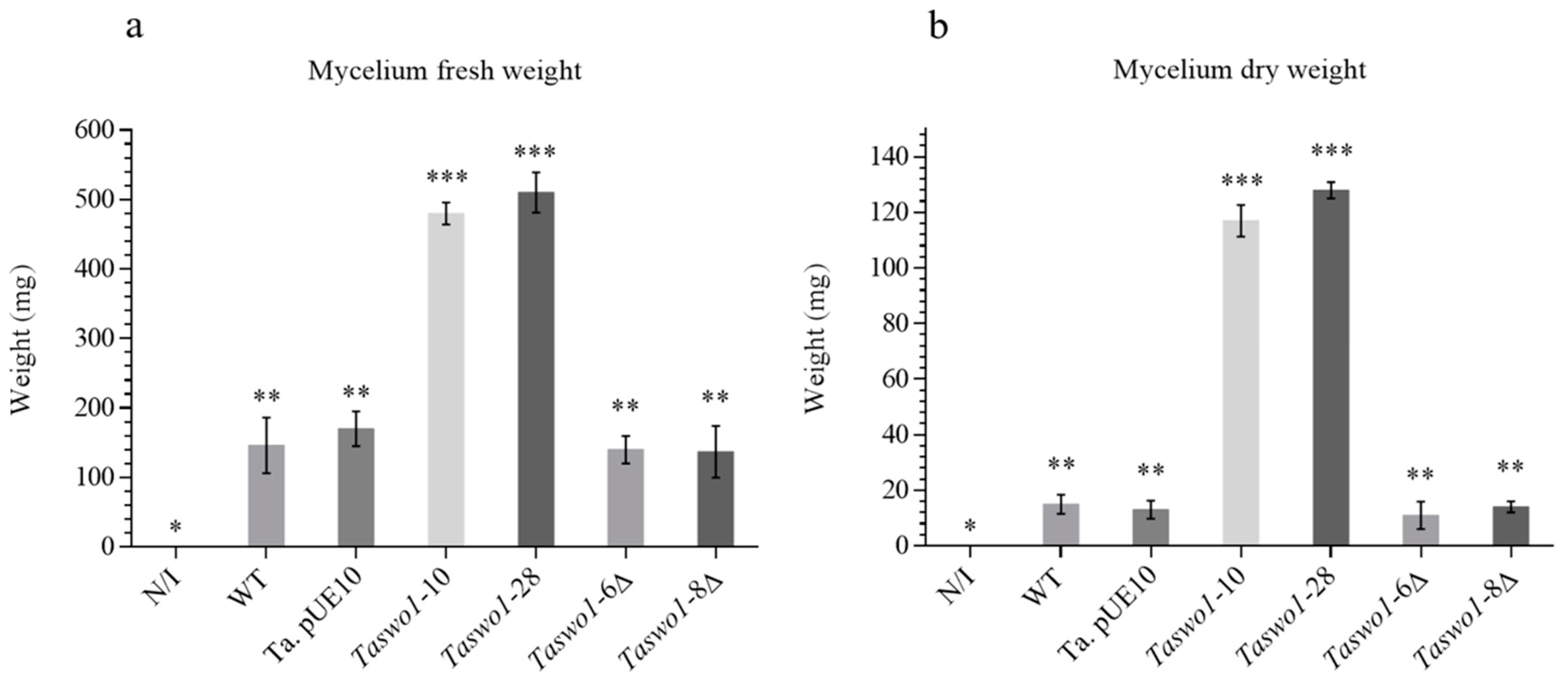 Plants 10 01919 g002 550