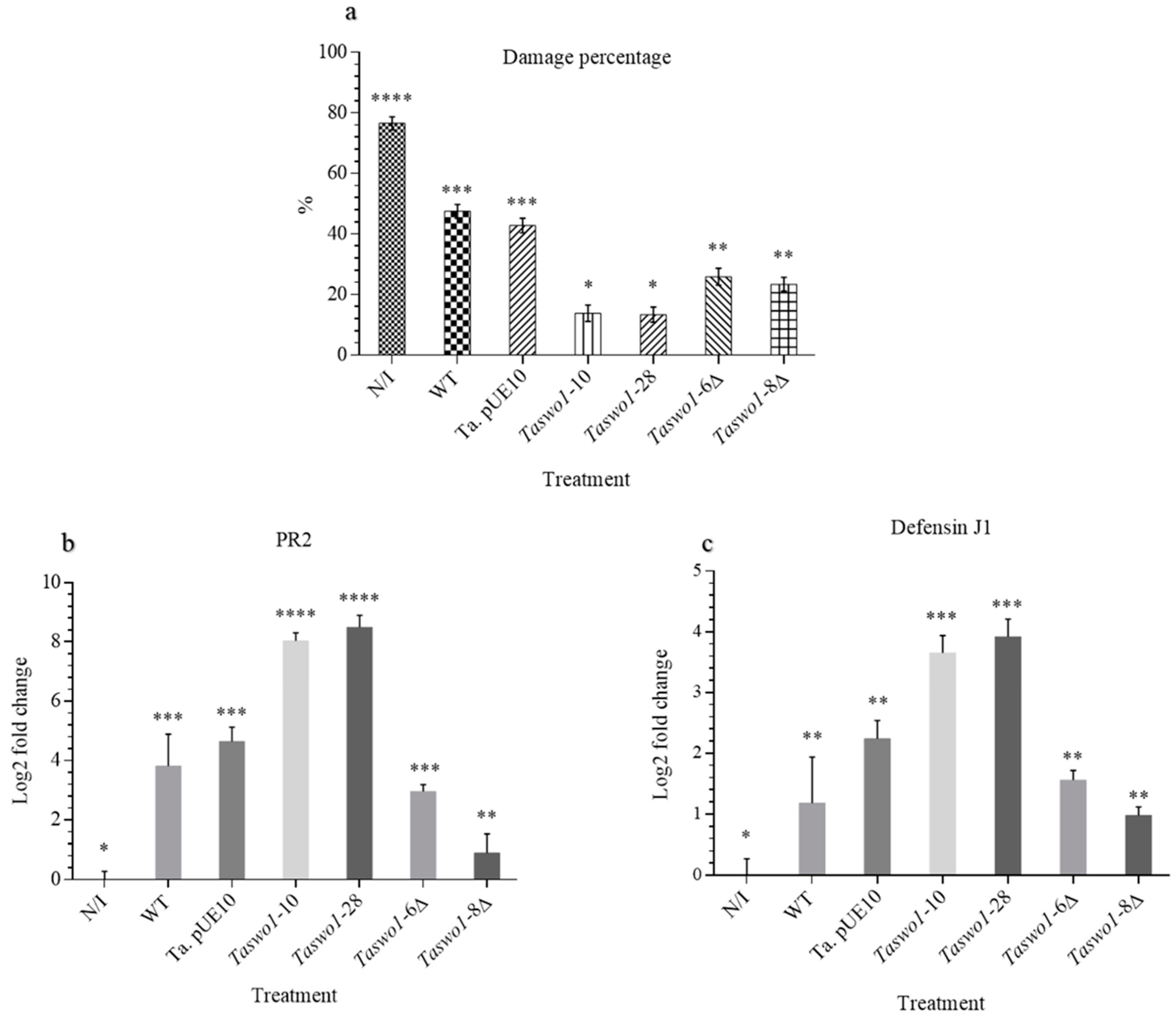 Plants 10 01919 g004 550