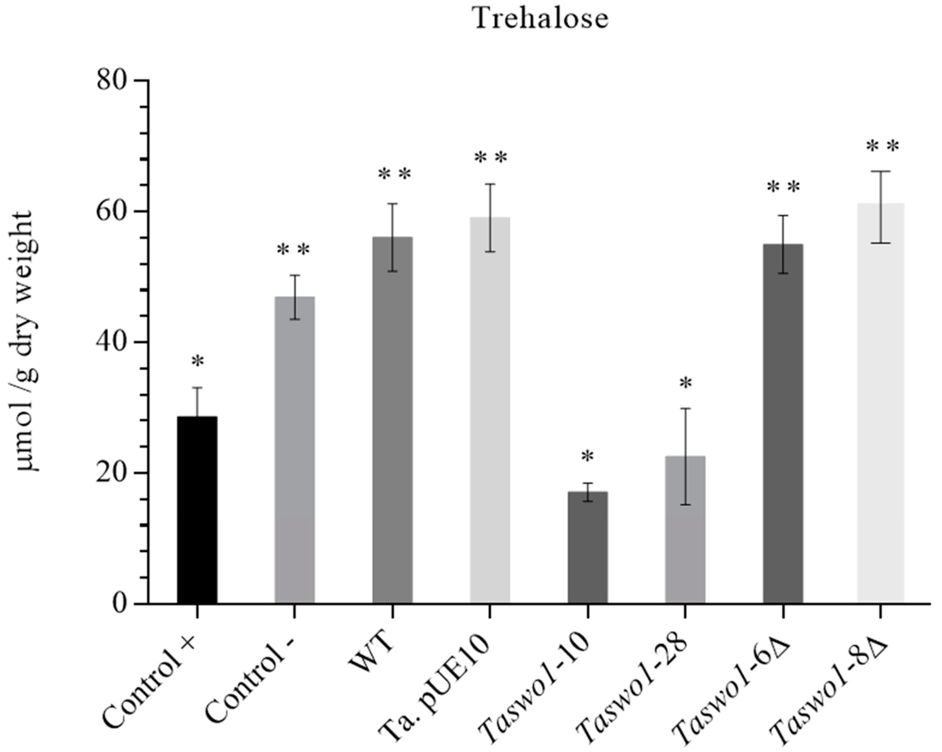 Plants 10 01919 g006 550