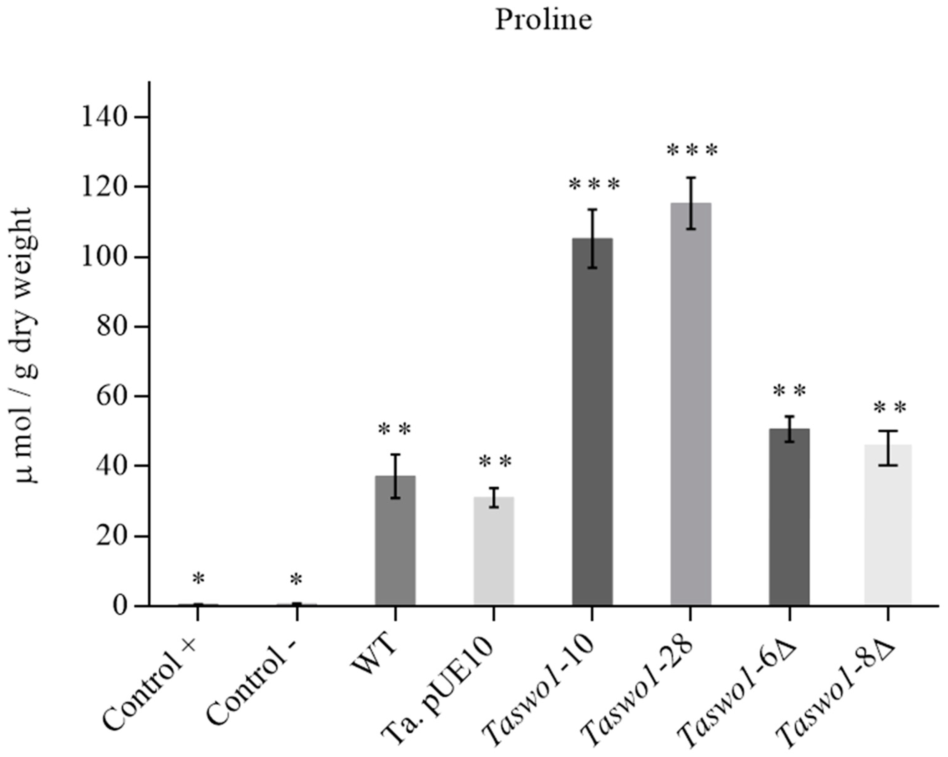 Plants 10 01919 g007 550