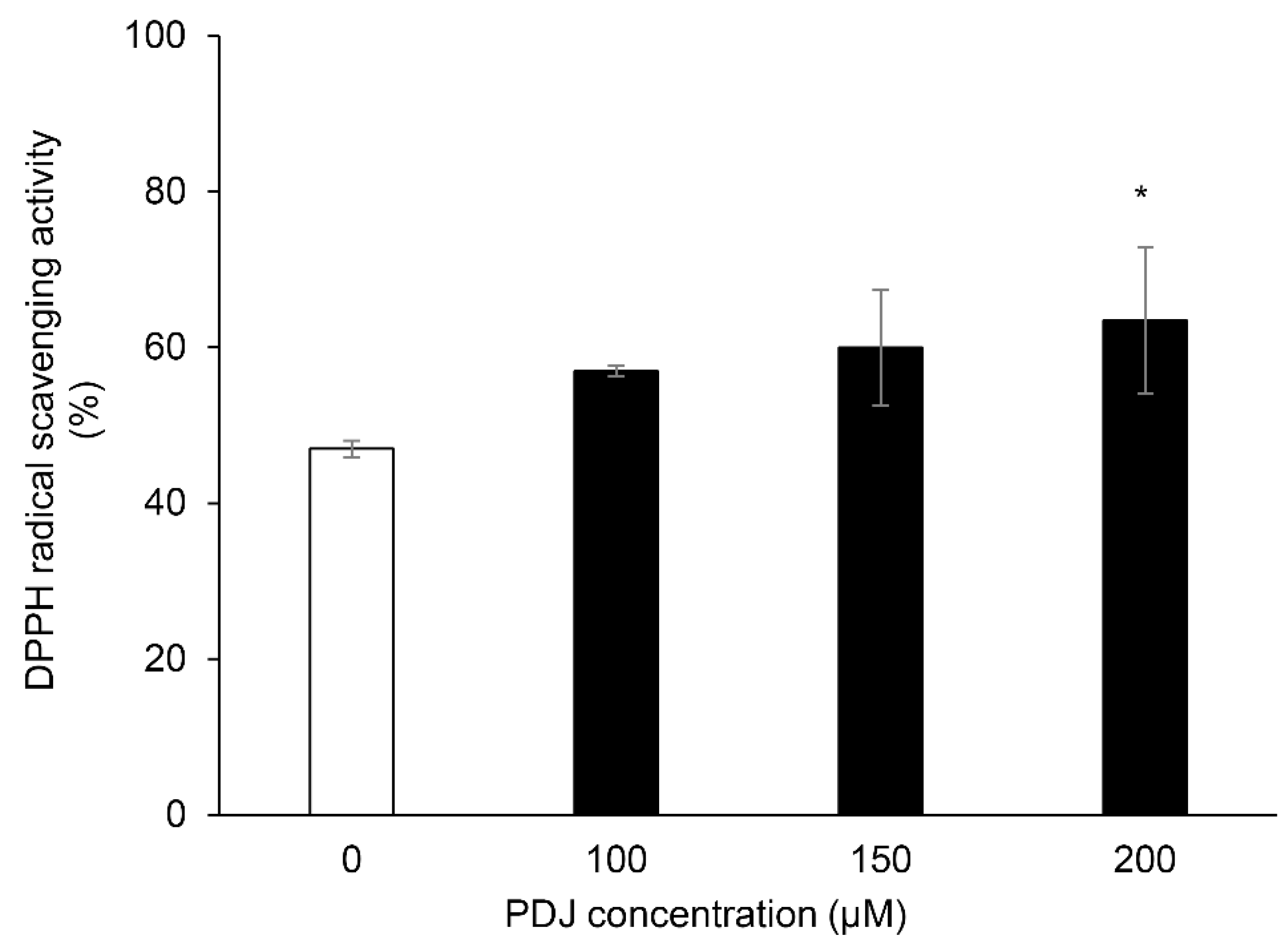 Plants 10 01920 g002