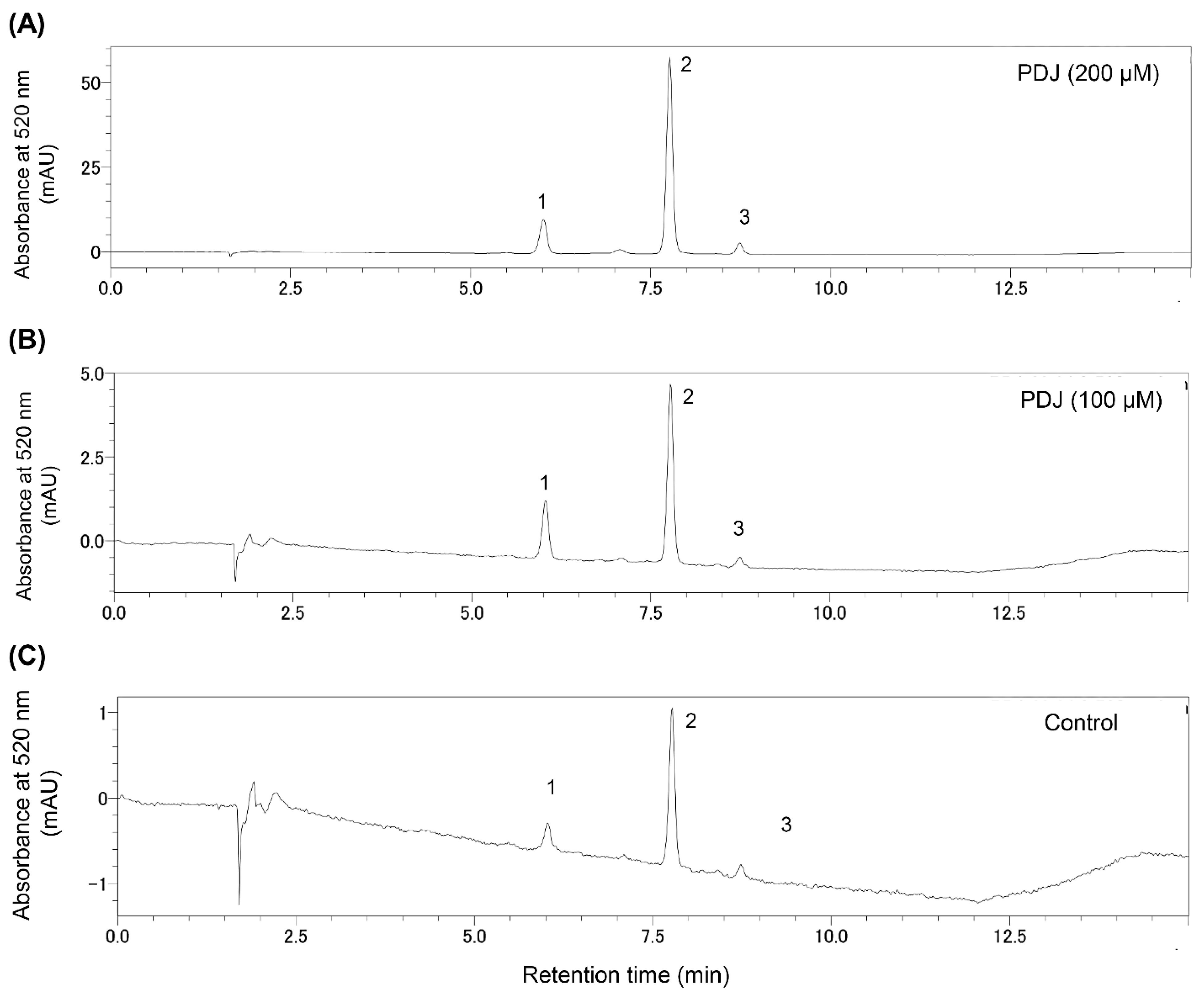 Plants 10 01920 g003