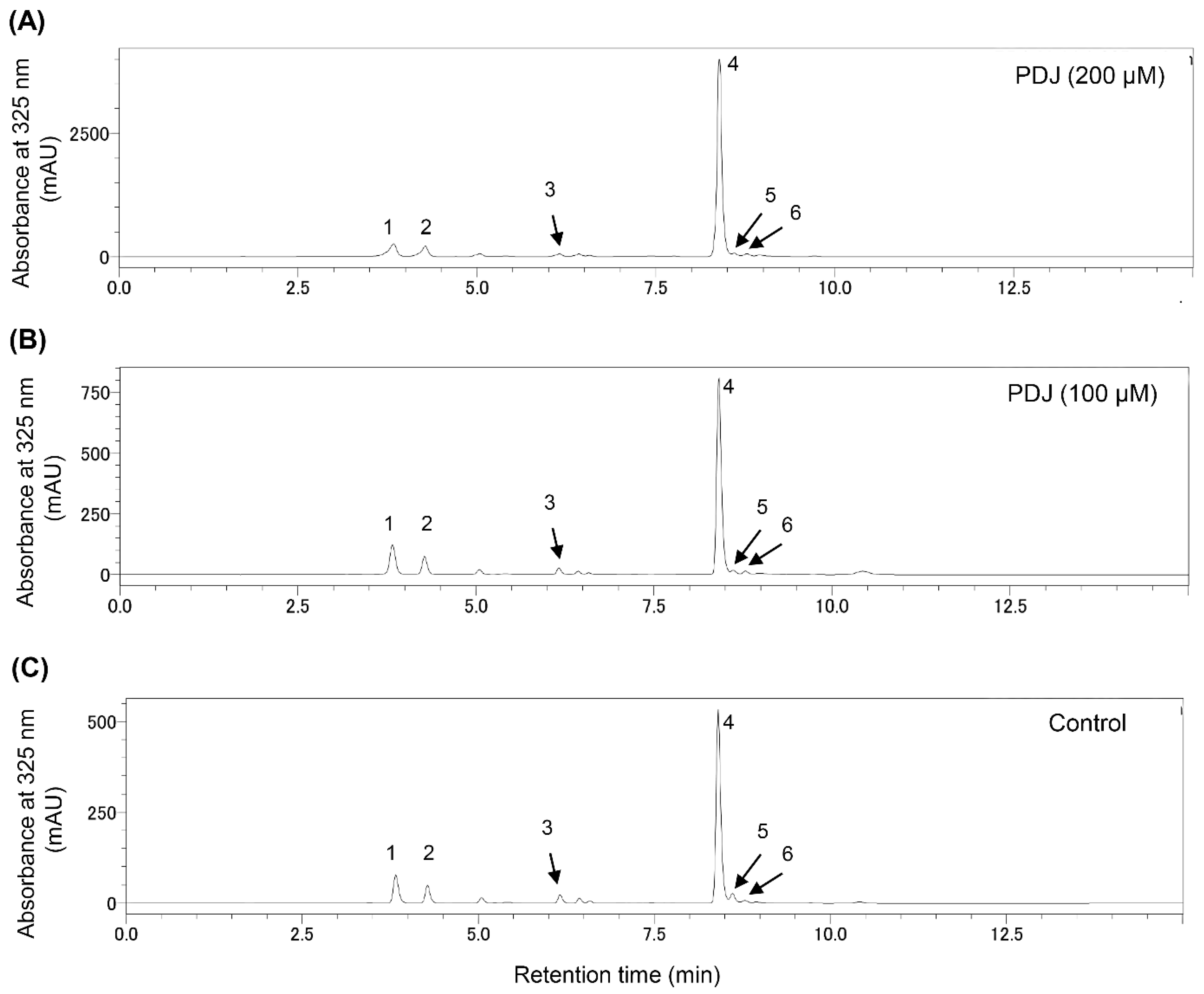 Plants 10 01920 g004
