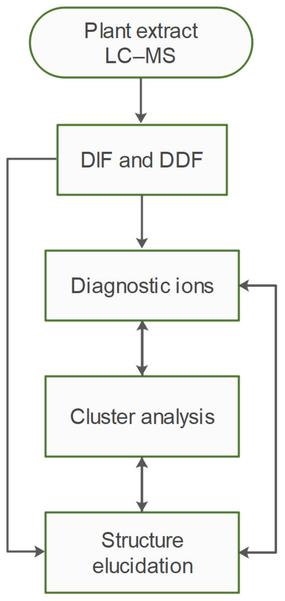 Plants 10 01921 g001 550