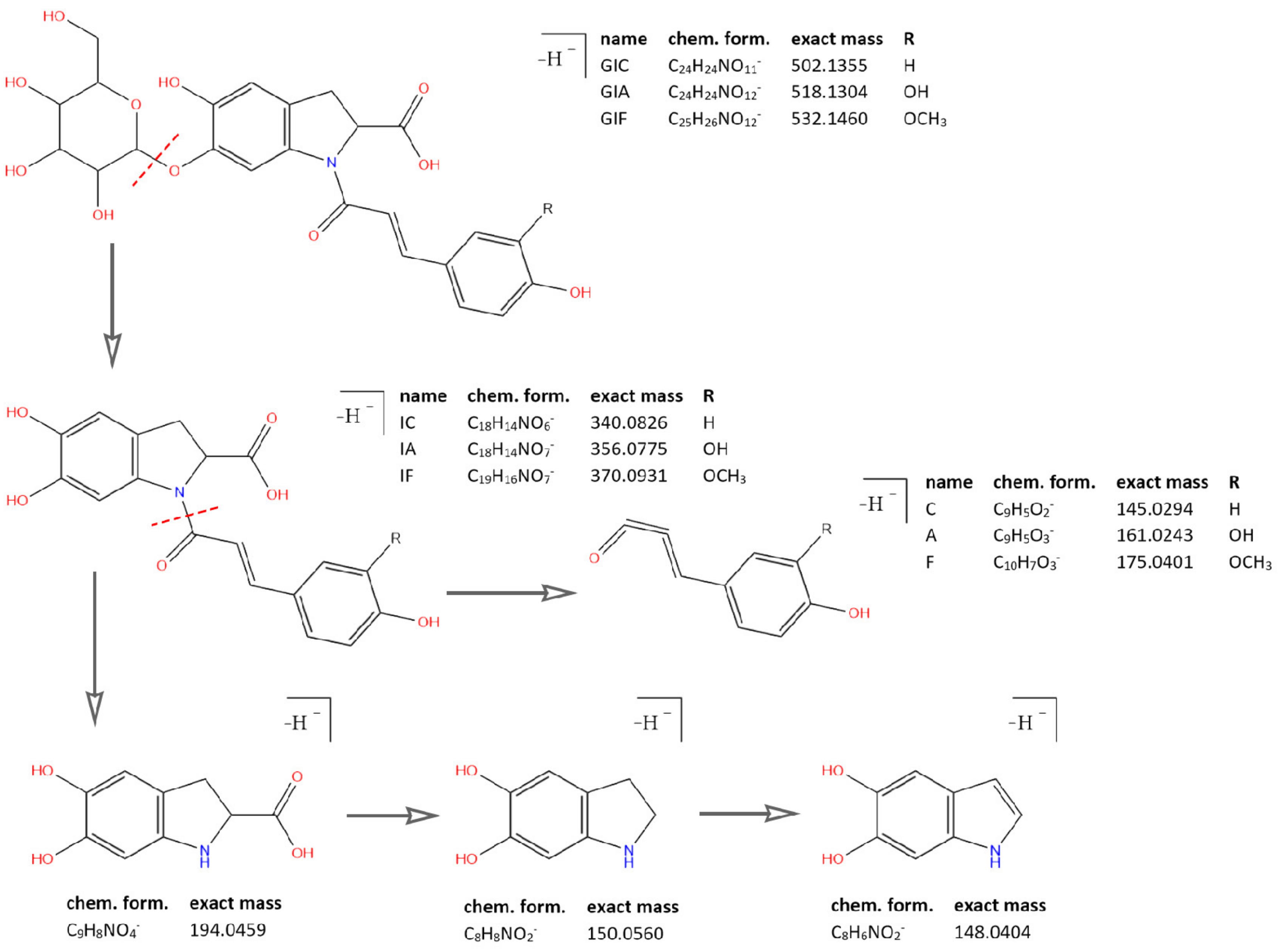 Plants 10 01921 g003 550