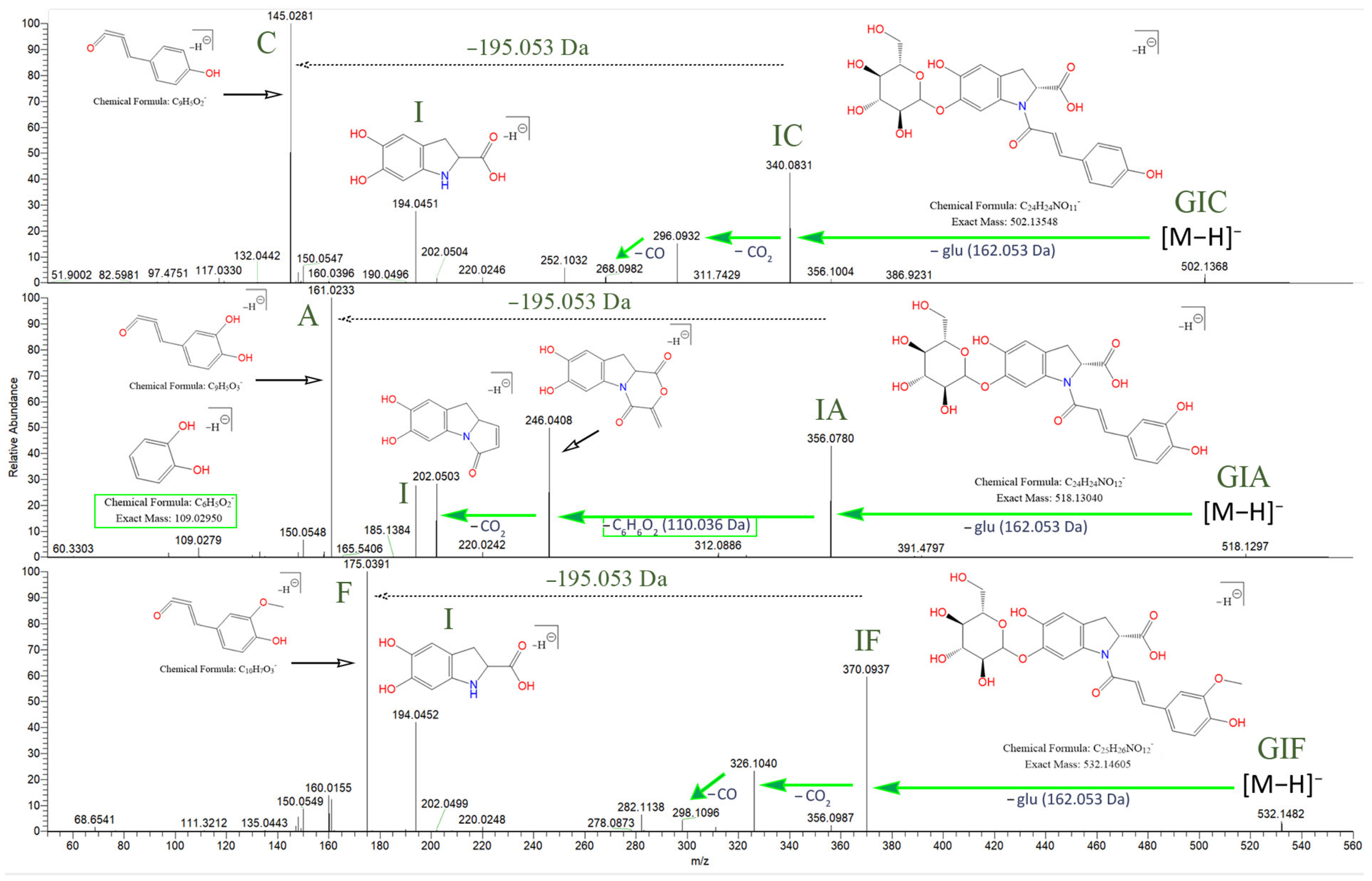 Plants 10 01921 g004 550