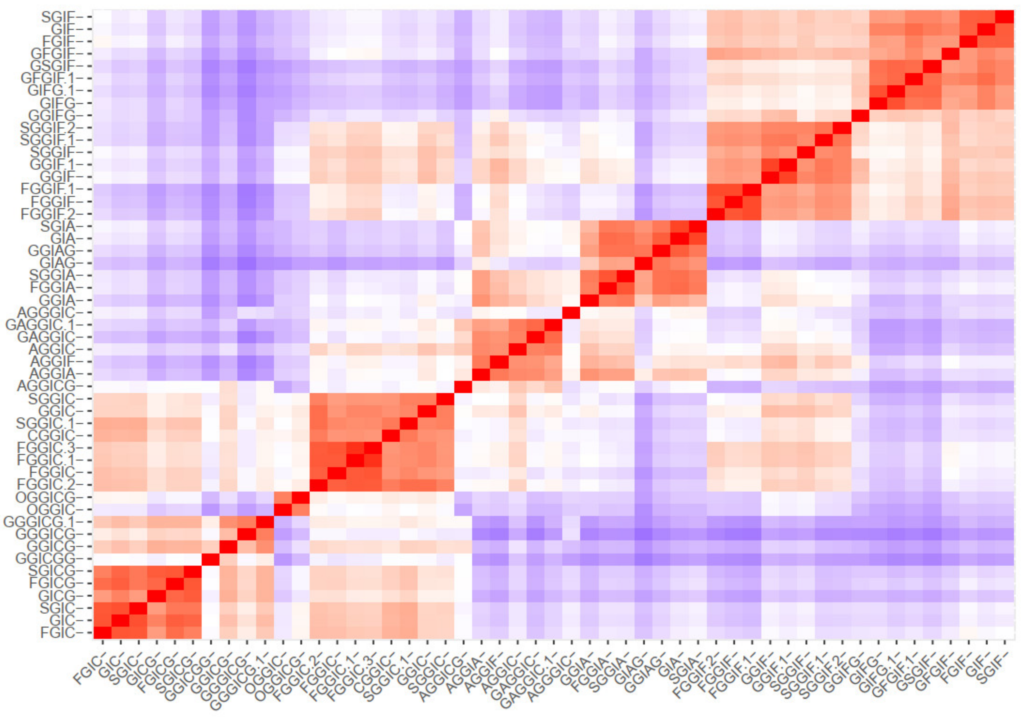 Plants 10 01921 g005a 550