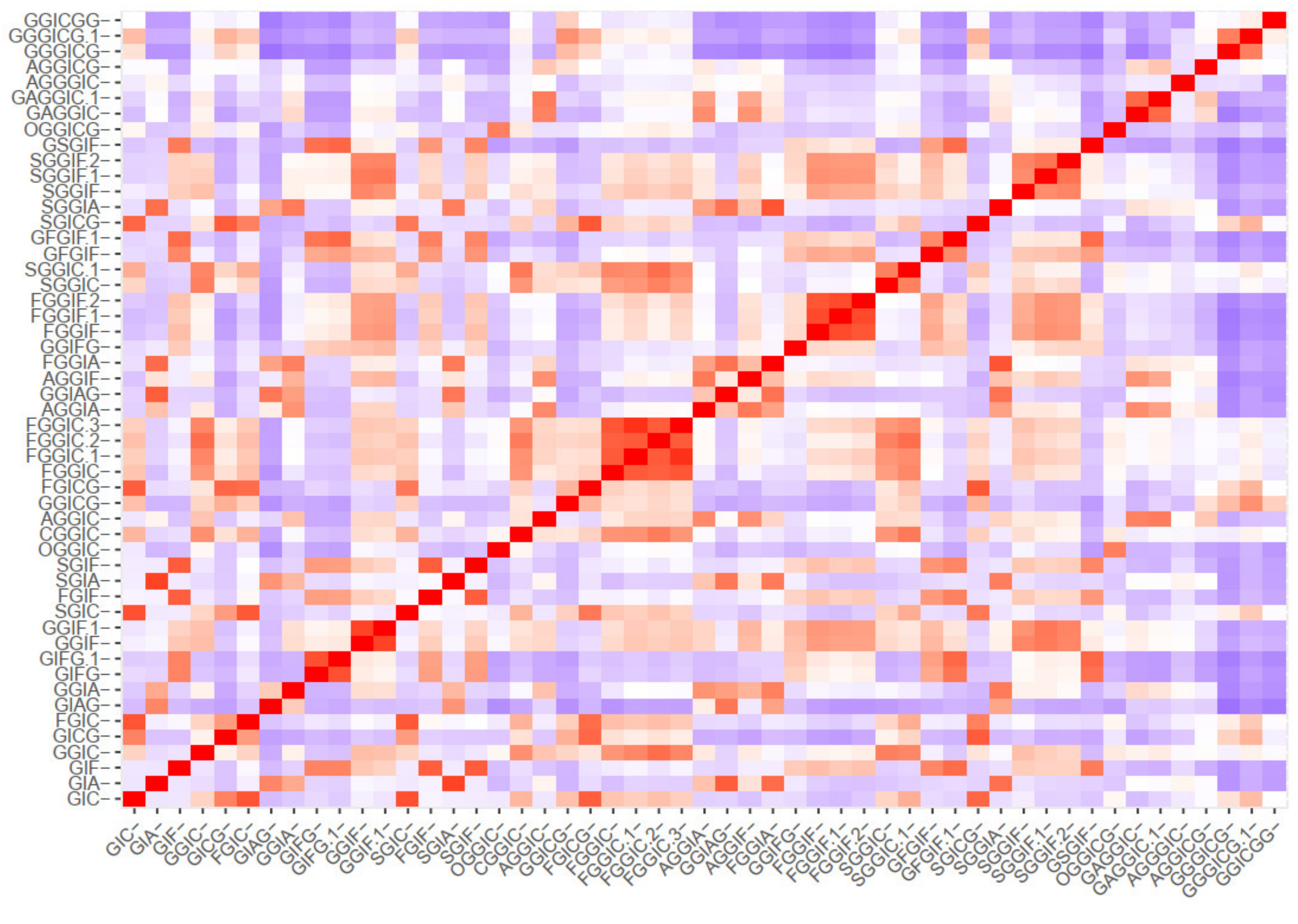Plants 10 01921 g005b 550