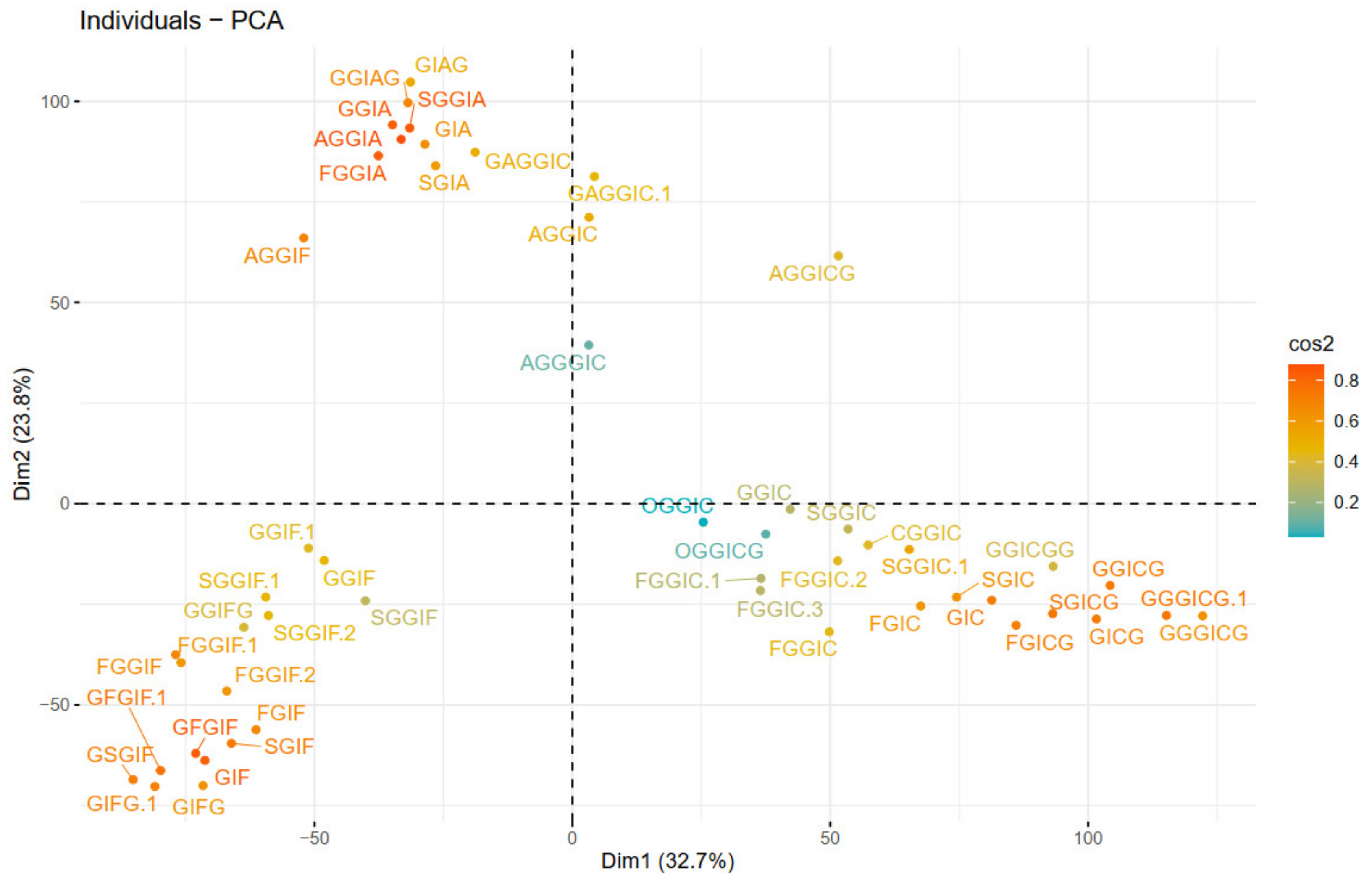 Plants 10 01921 g007 550