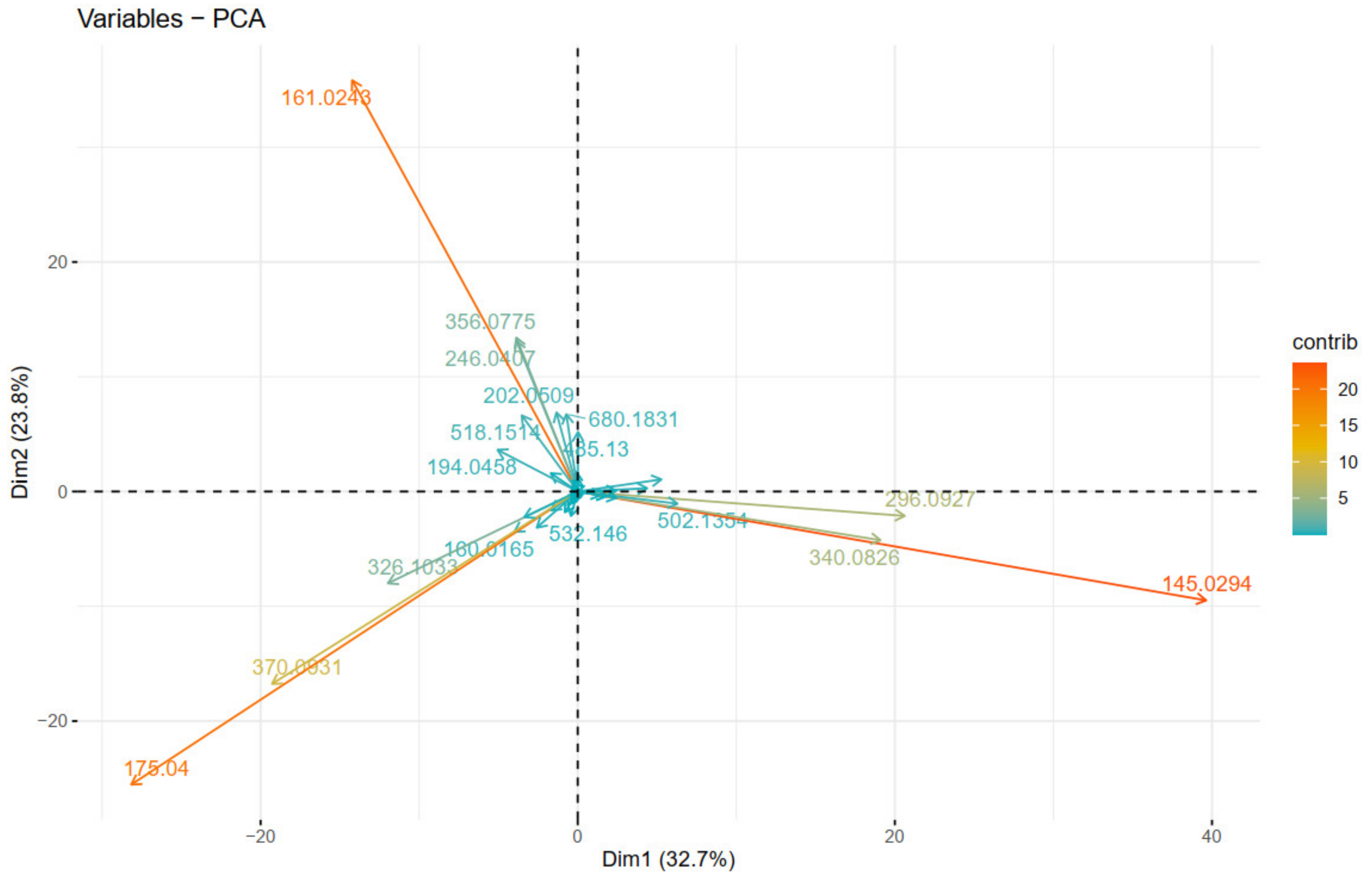 Plants 10 01921 g008 550