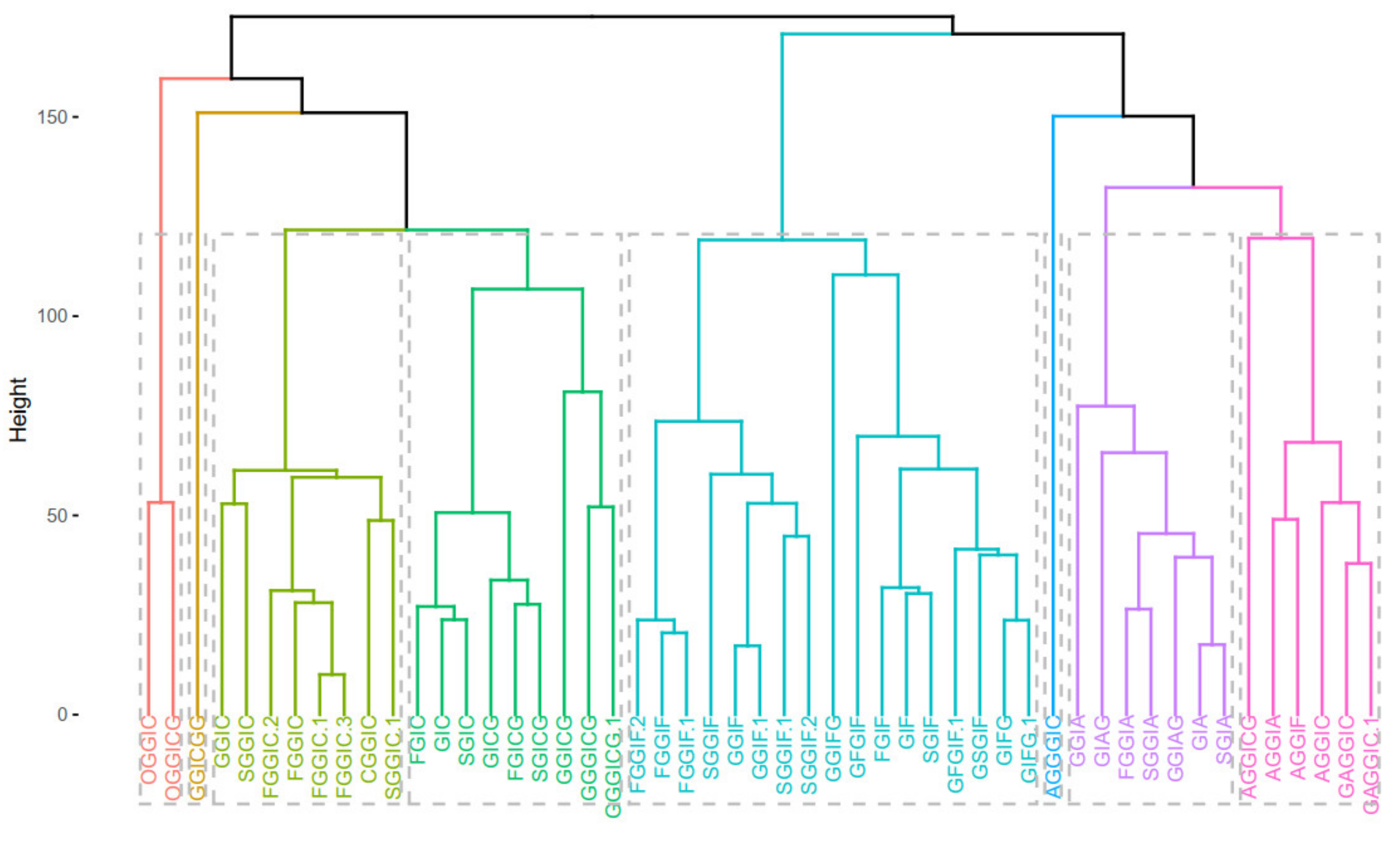 Plants 10 01921 g009a 550