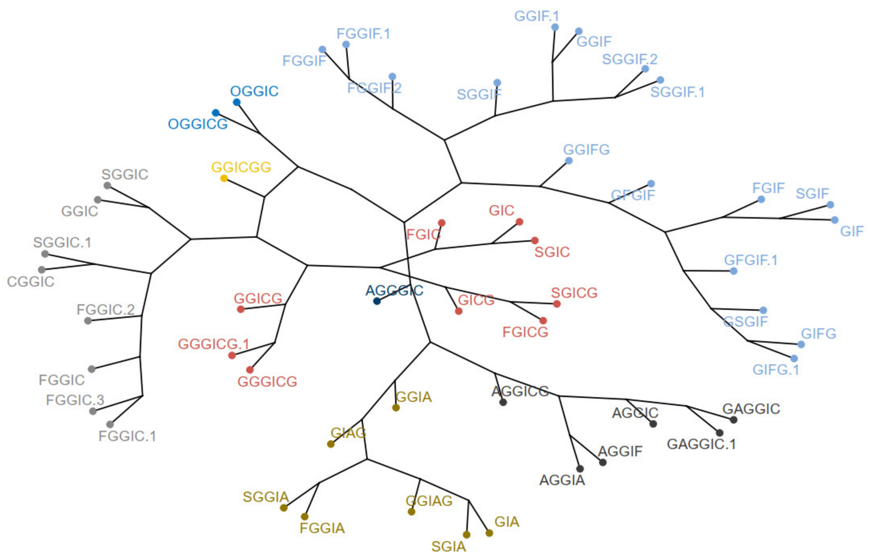 Plants 10 01921 g009b 550