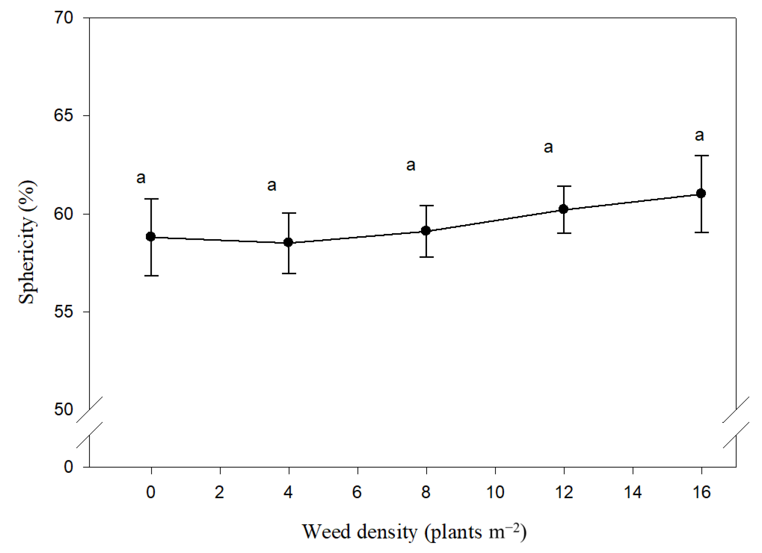 Plants 10 01922 g002 Plants 10 01922 g002