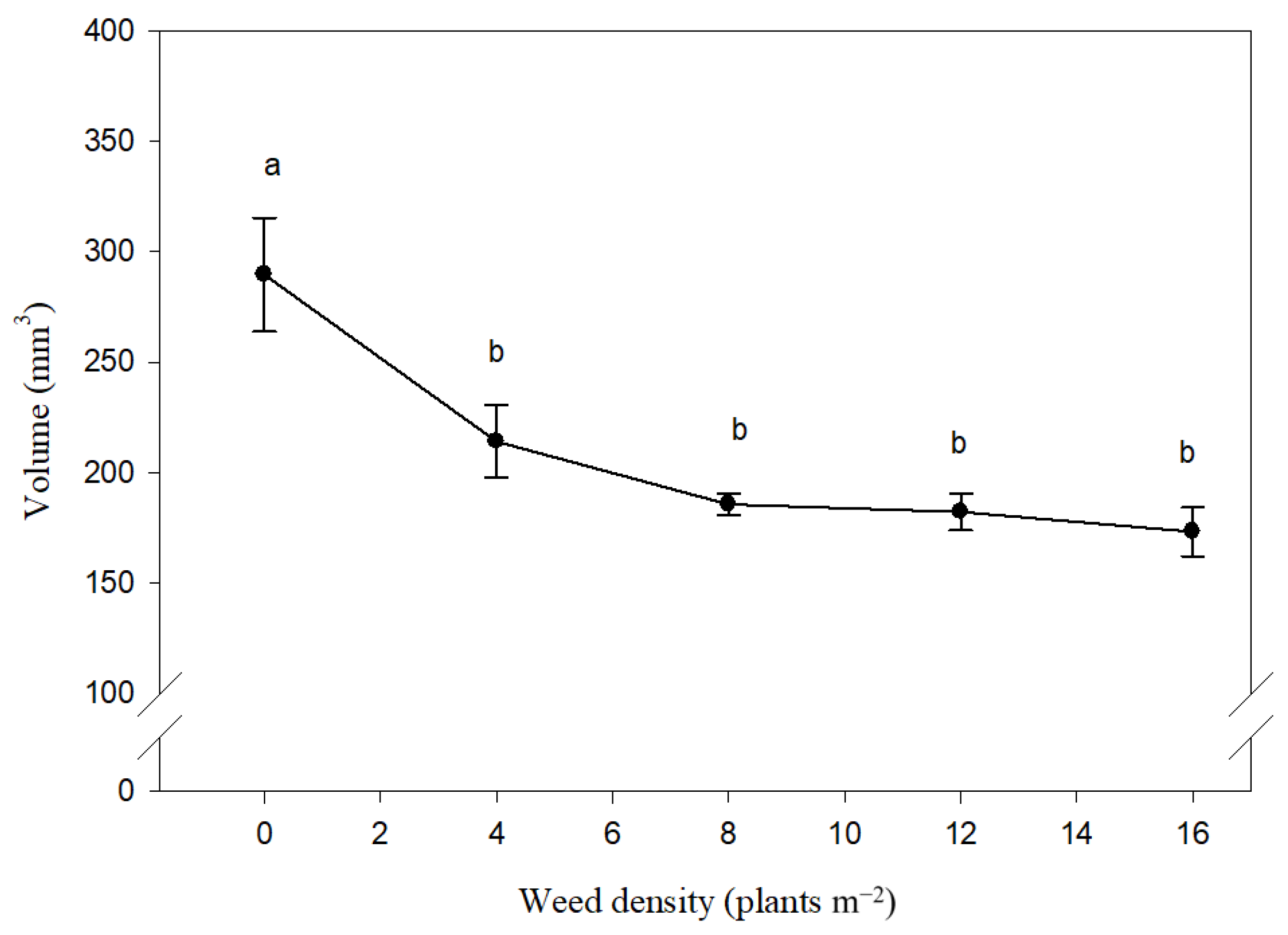 Plants 10 01922 g004 Plants 10 01922 g004