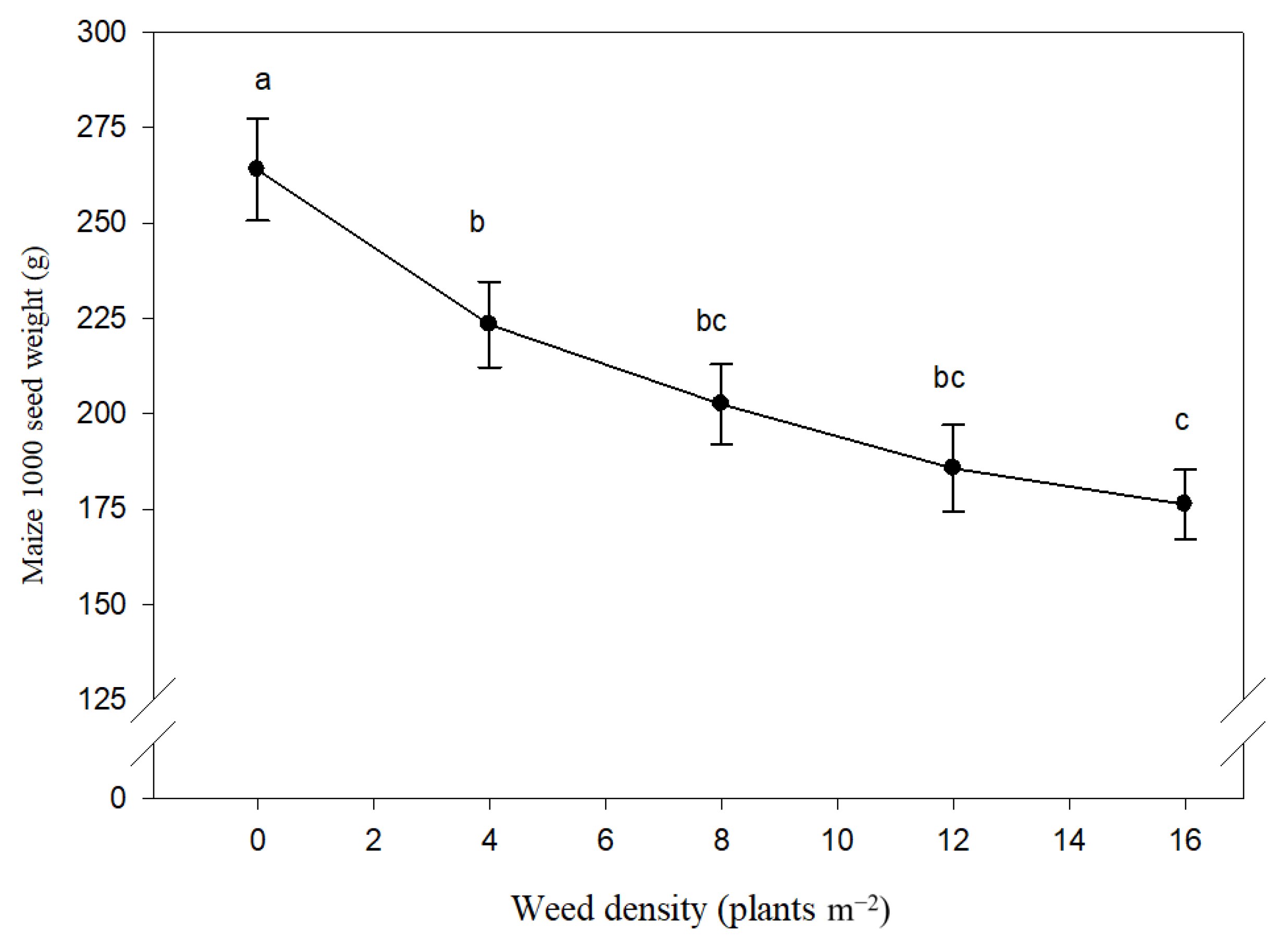 Plants 10 01922 g005 Plants 10 01922 g005