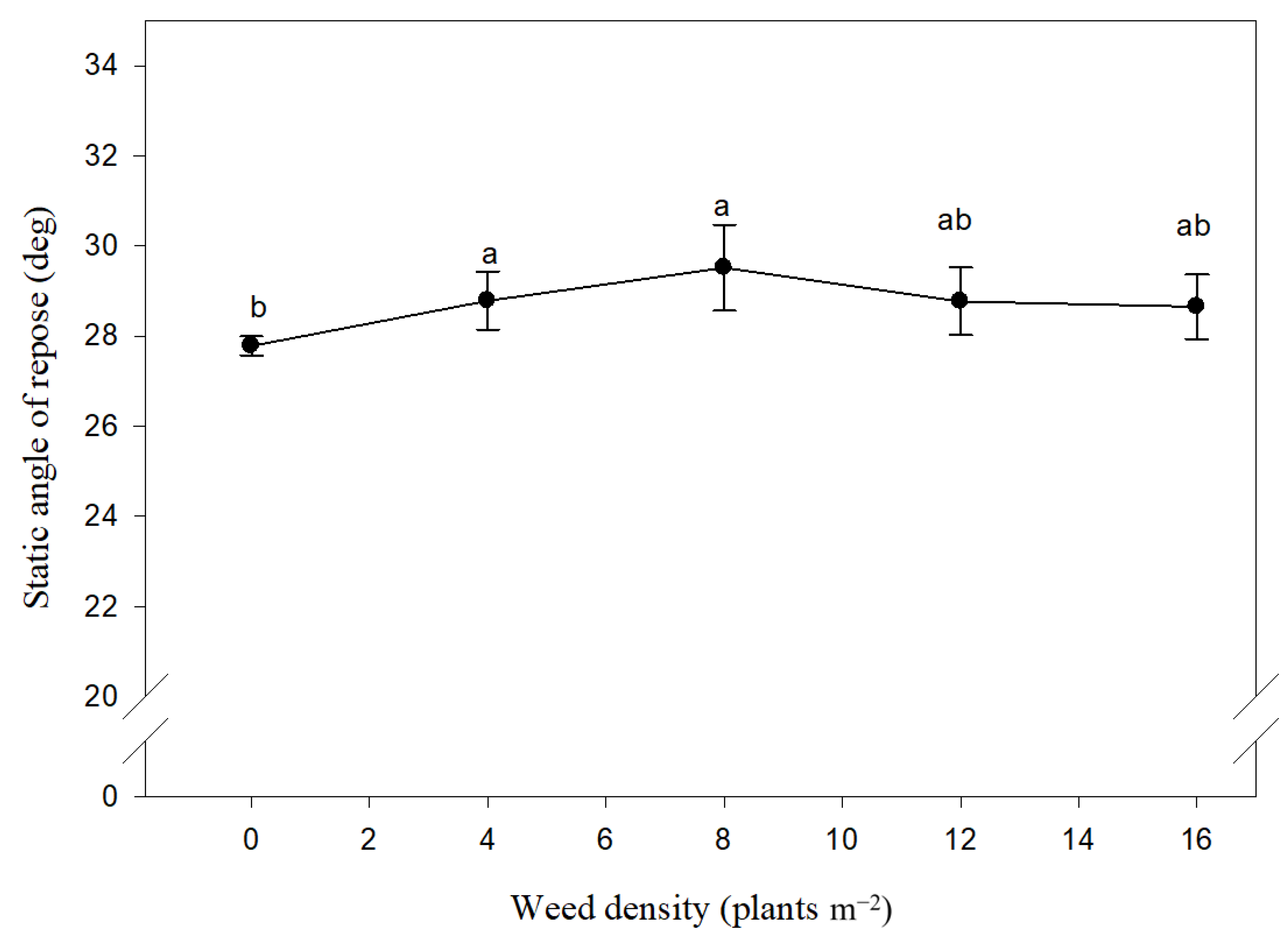 Plants 10 01922 g006 Plants 10 01922 g006