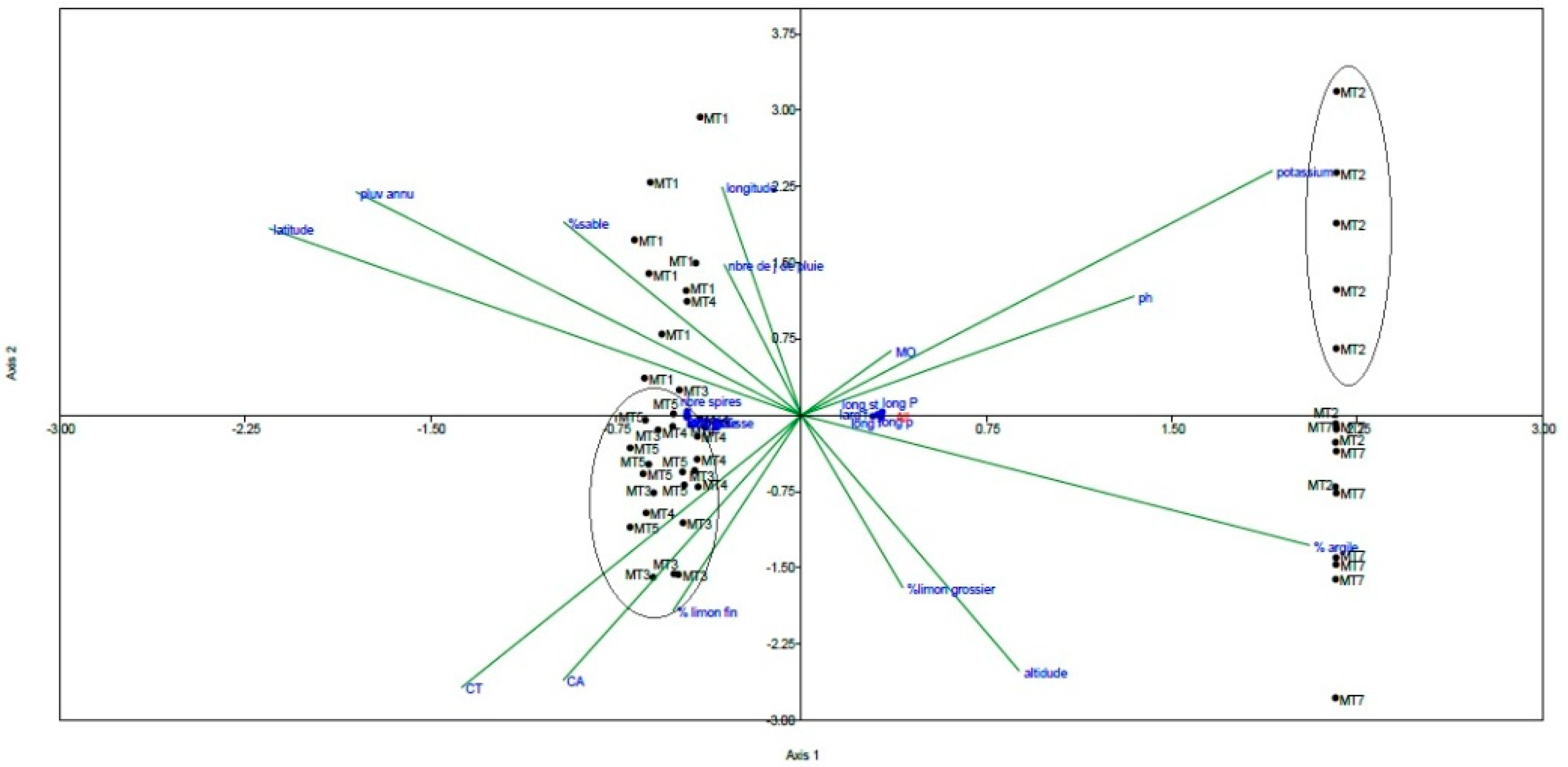 Plants 10 01923 g002