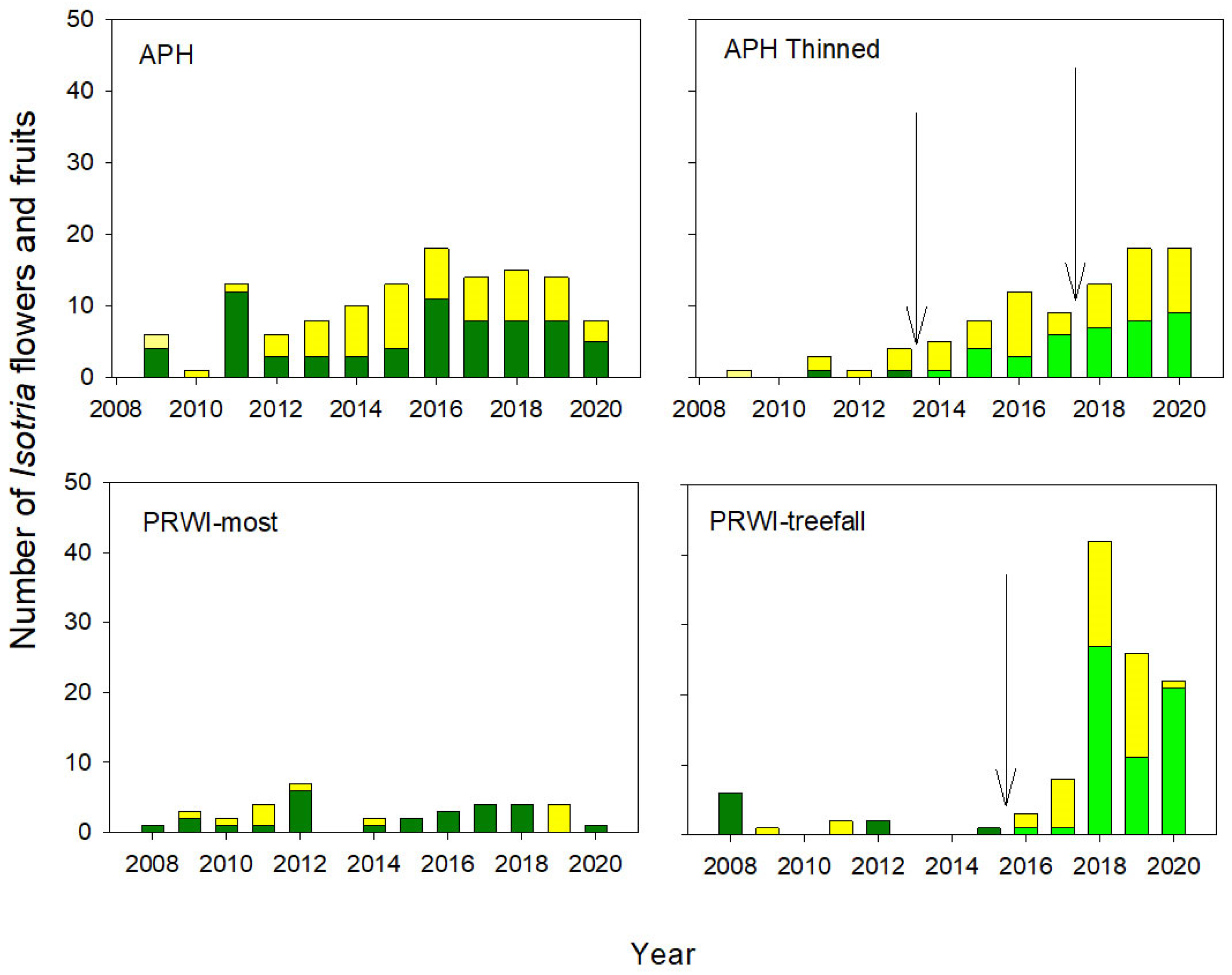 Plants 10 01924 g005