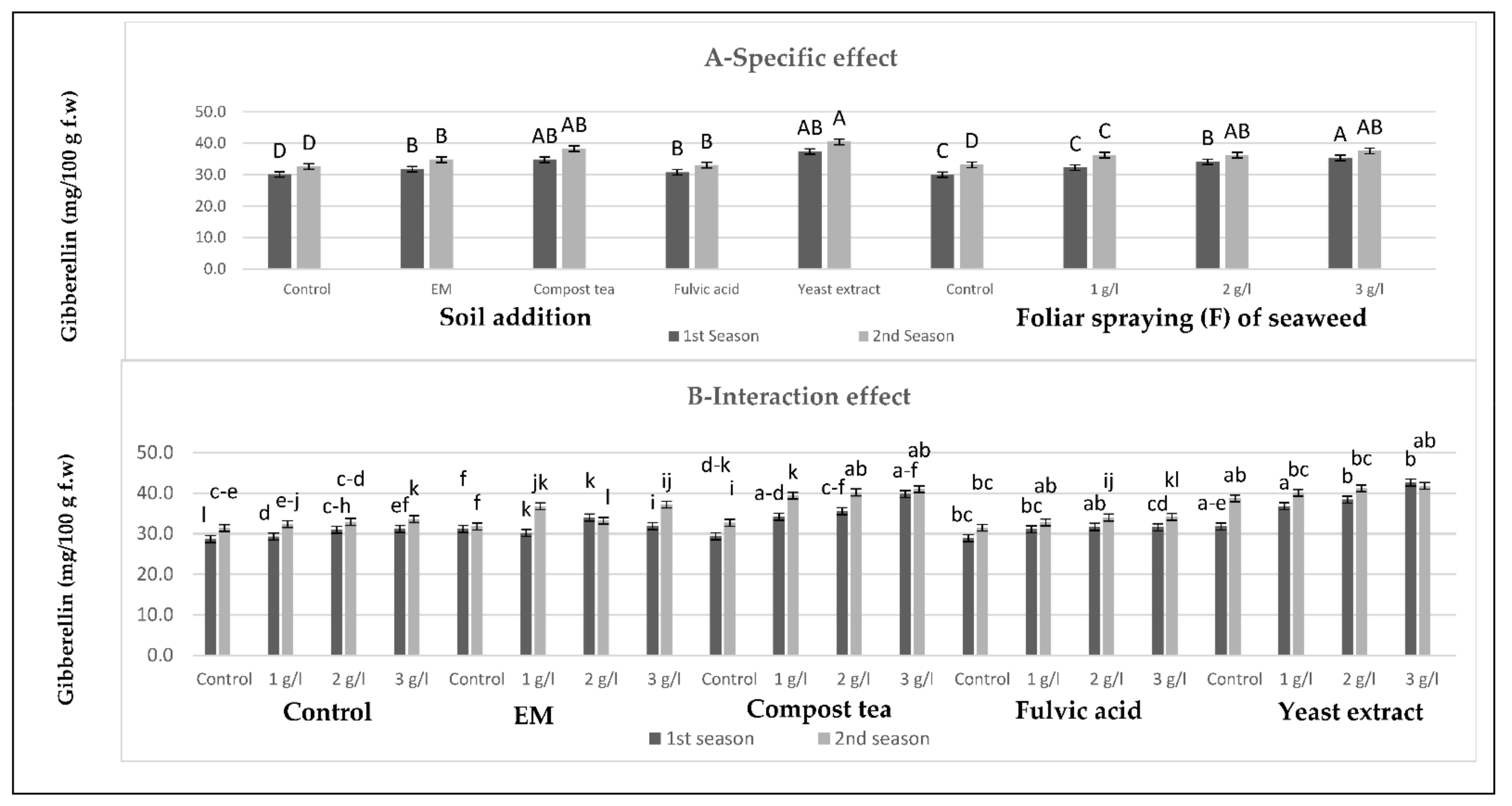 Plants 10 01927 g003