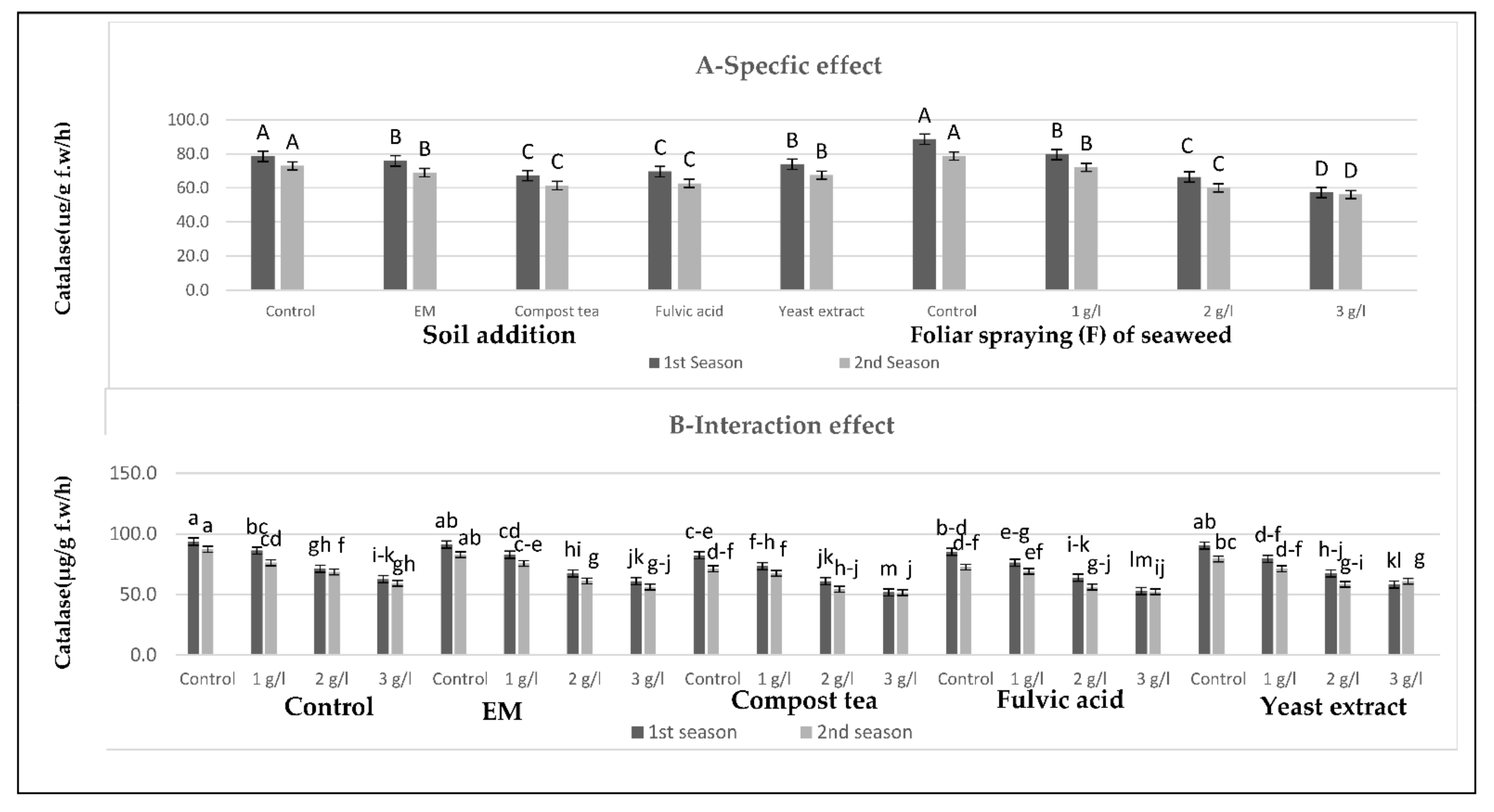 Plants 10 01927 g005