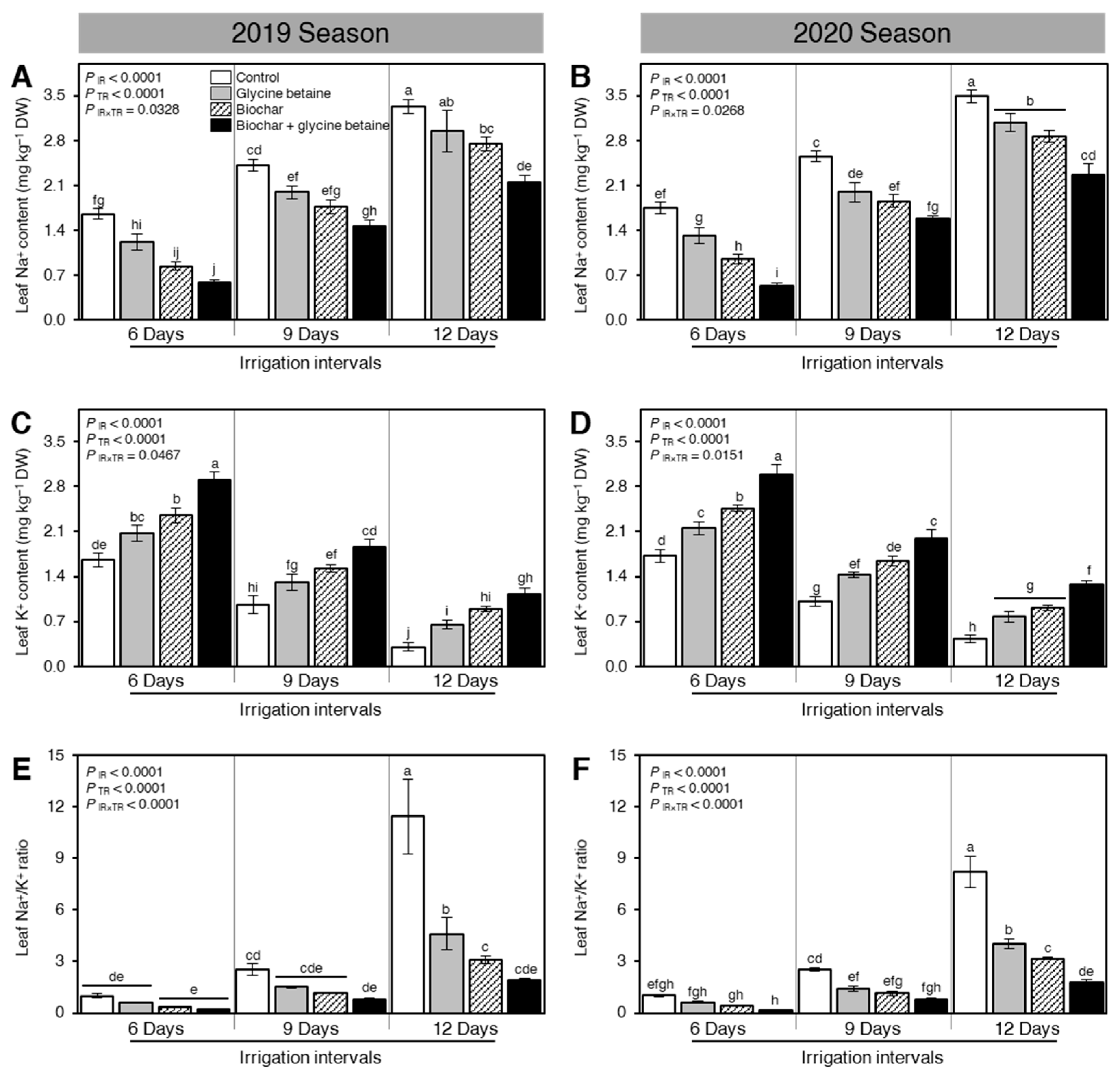 Plants 10 01930 g002