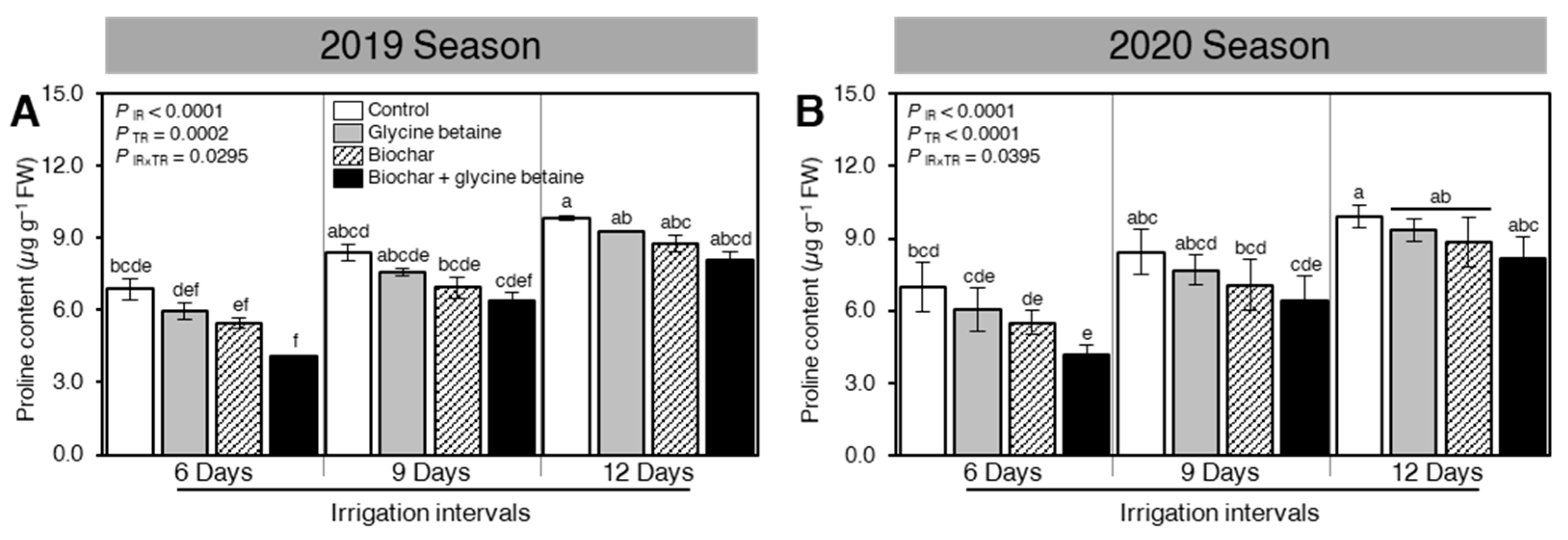 Plants 10 01930 g003