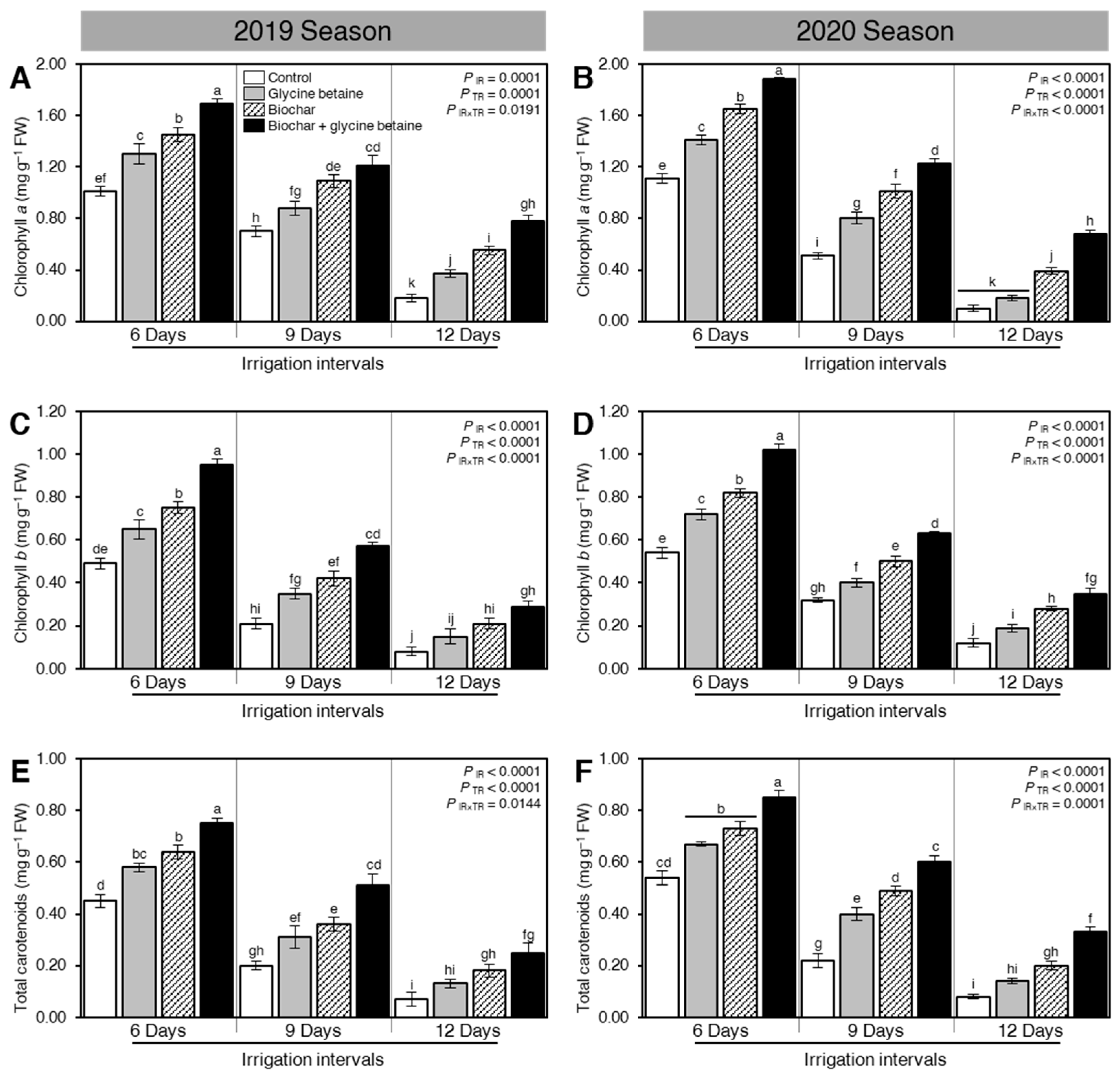 Plants 10 01930 g004