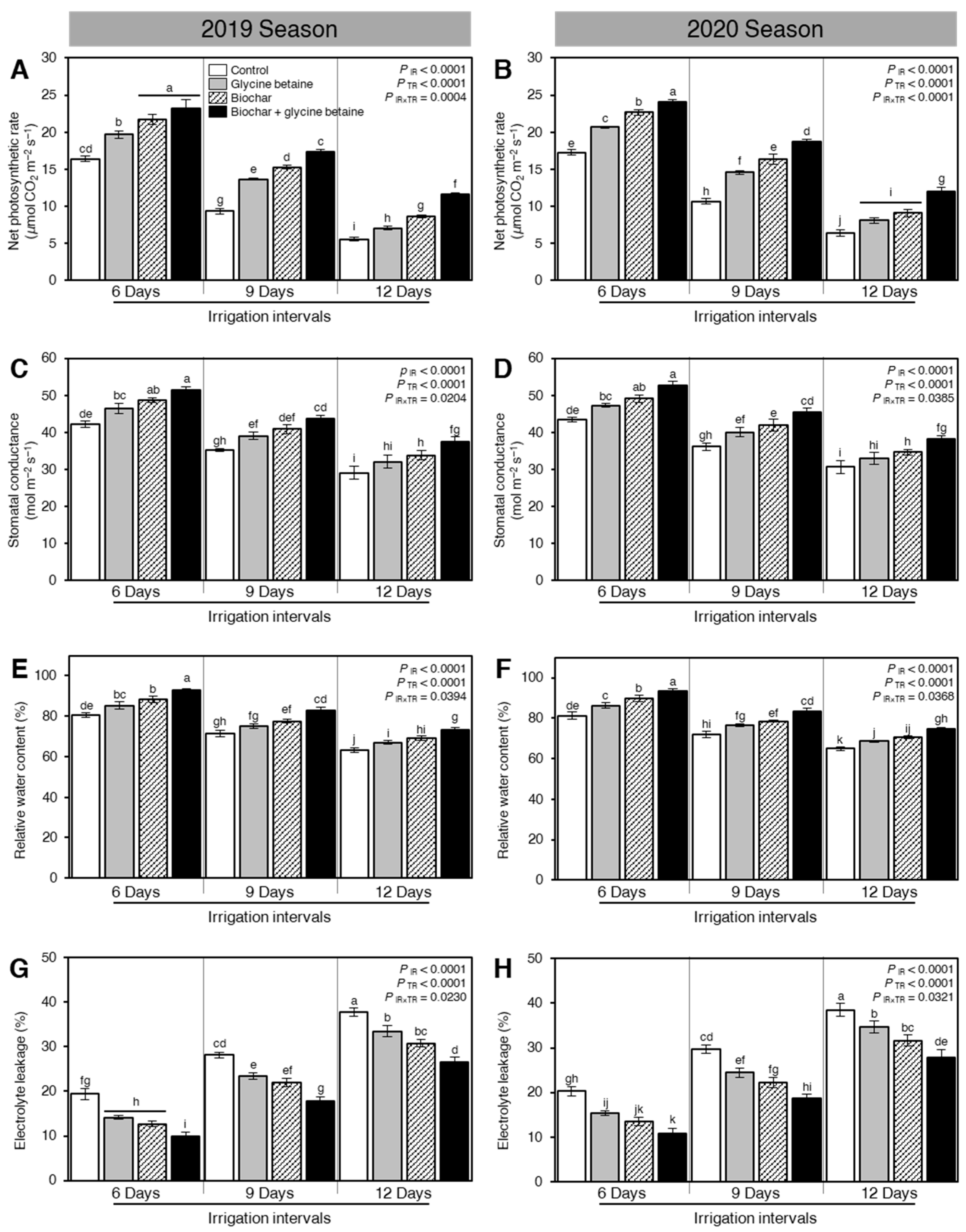 Plants 10 01930 g005