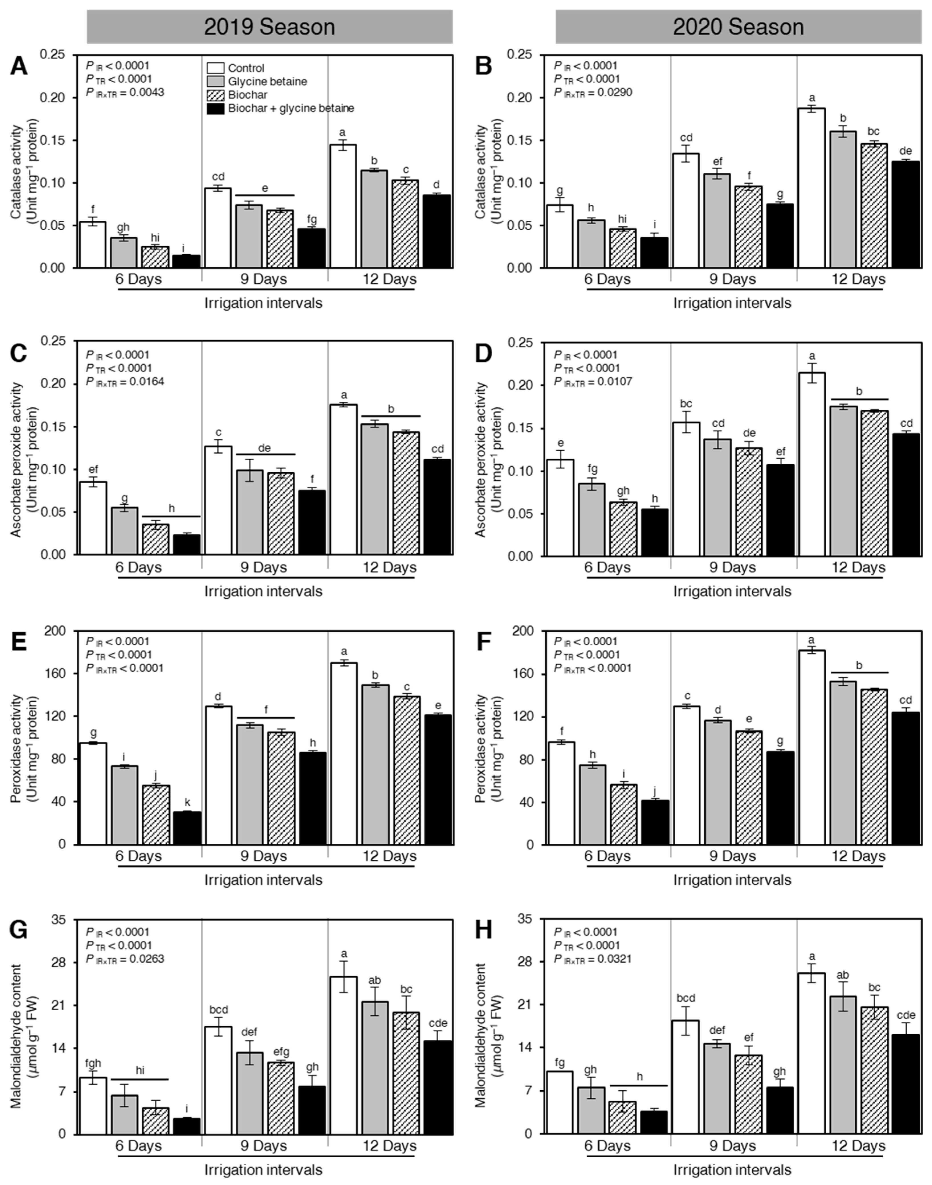 Plants 10 01930 g006