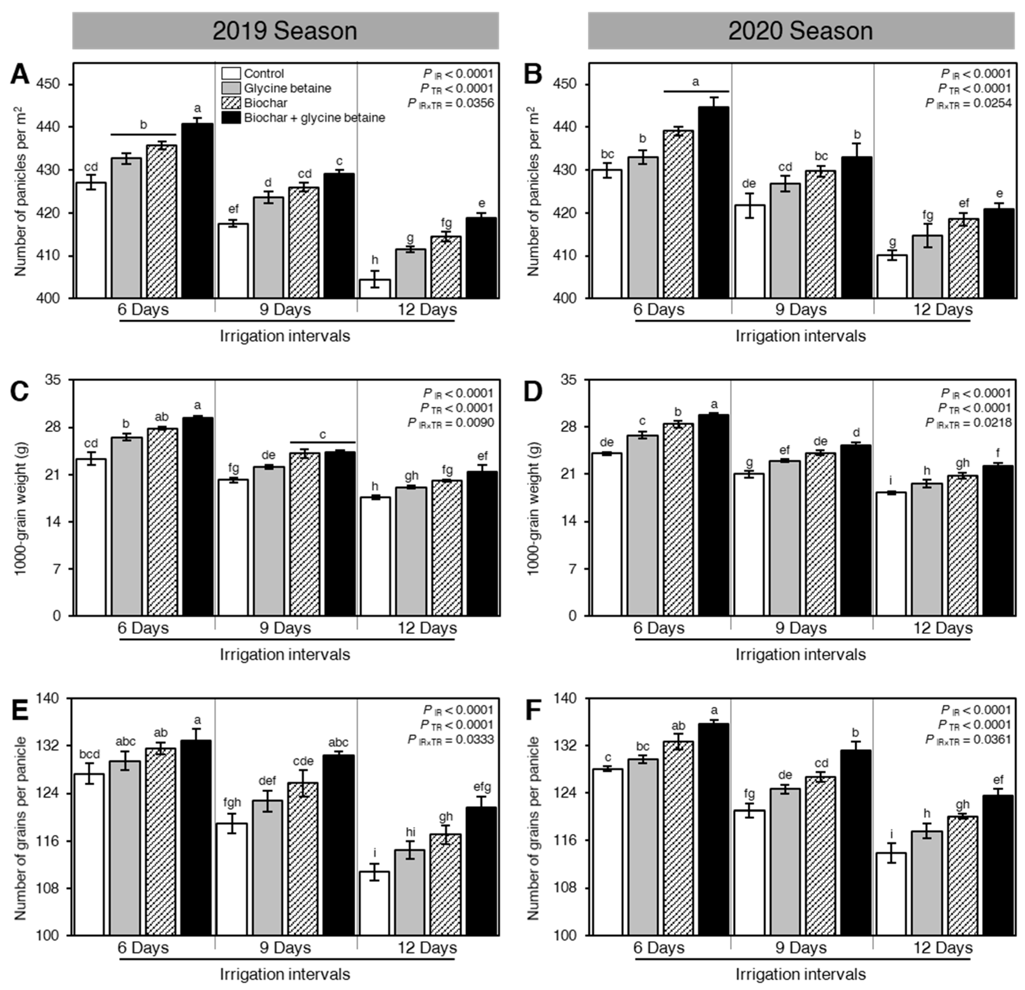 Plants 10 01930 g007