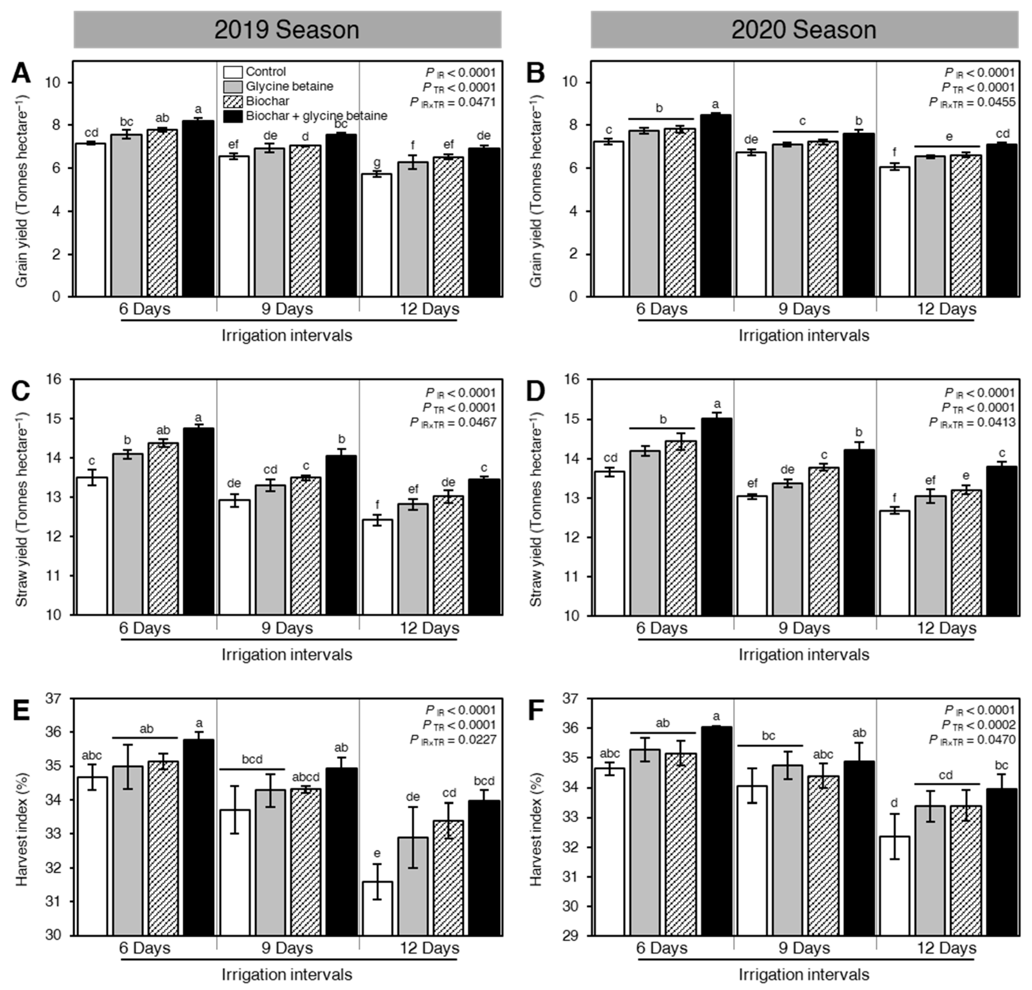 Plants 10 01930 g008