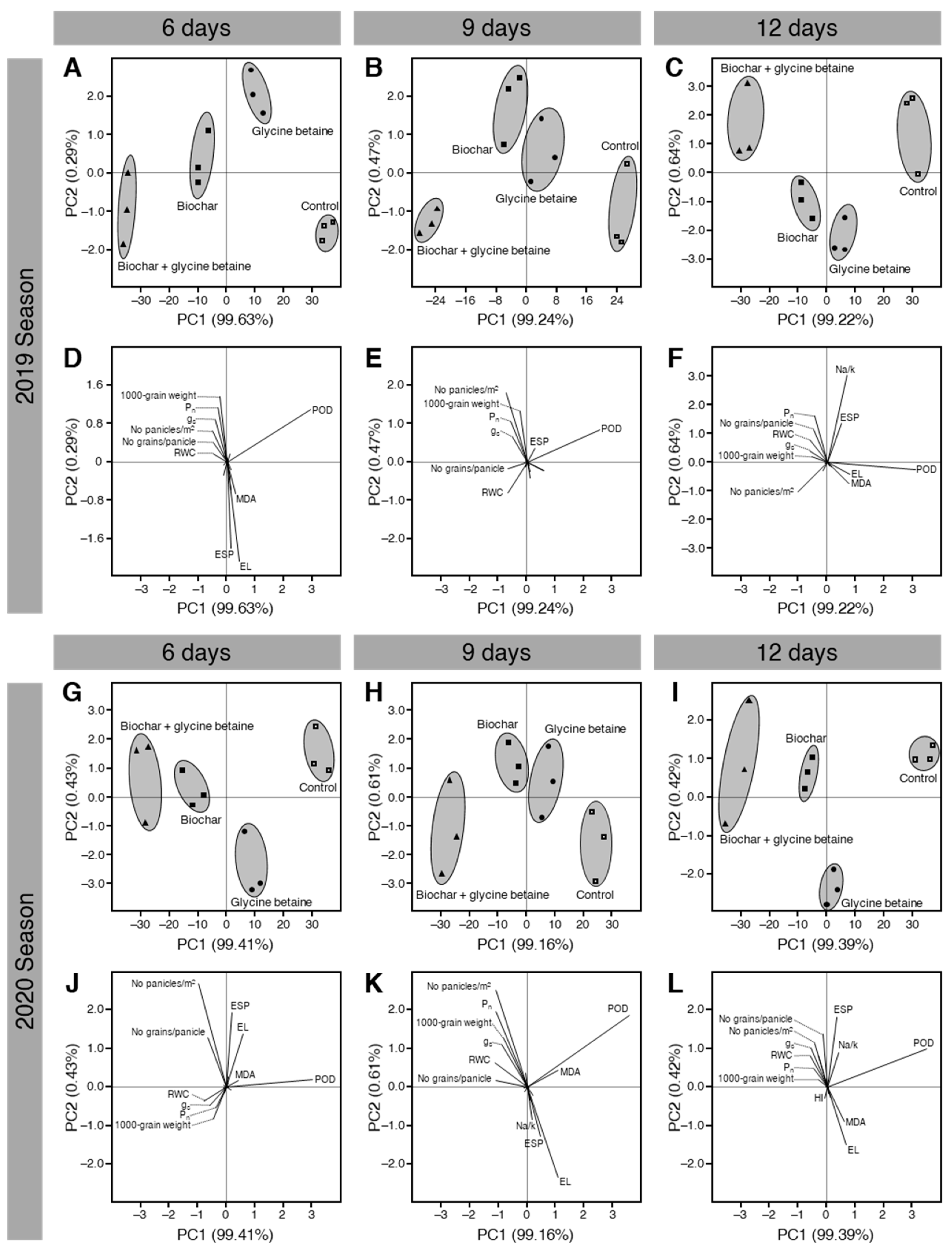 Plants 10 01930 g010