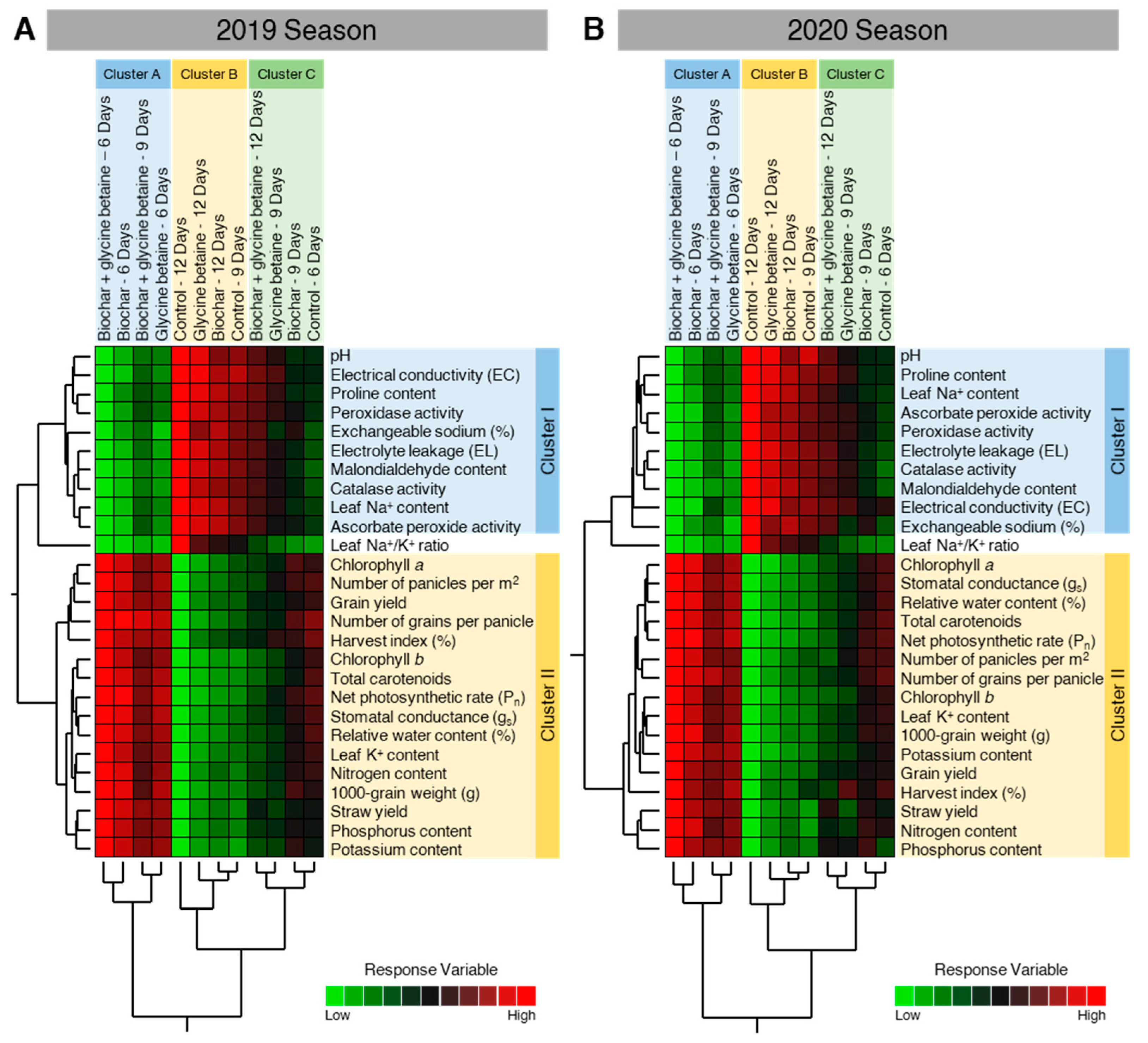 Plants 10 01930 g011
