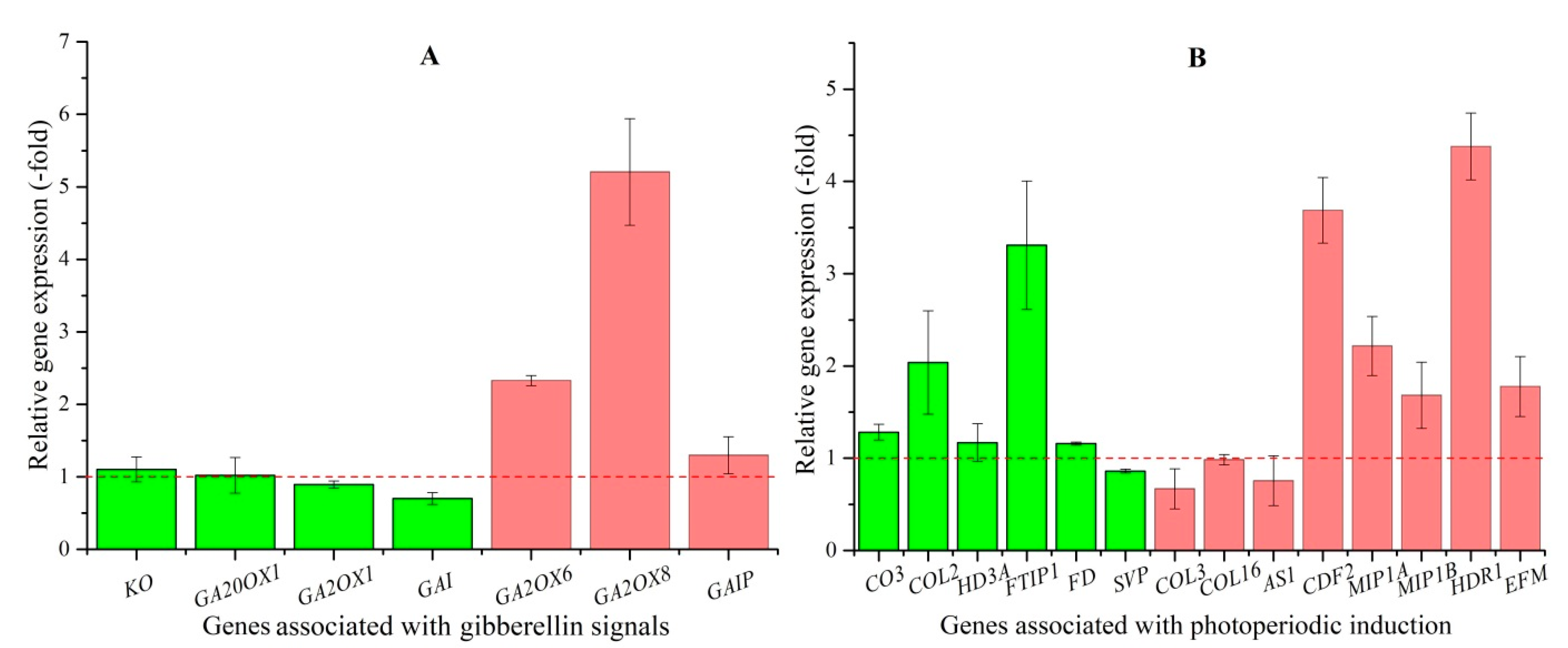 Plants 10 01931 g003