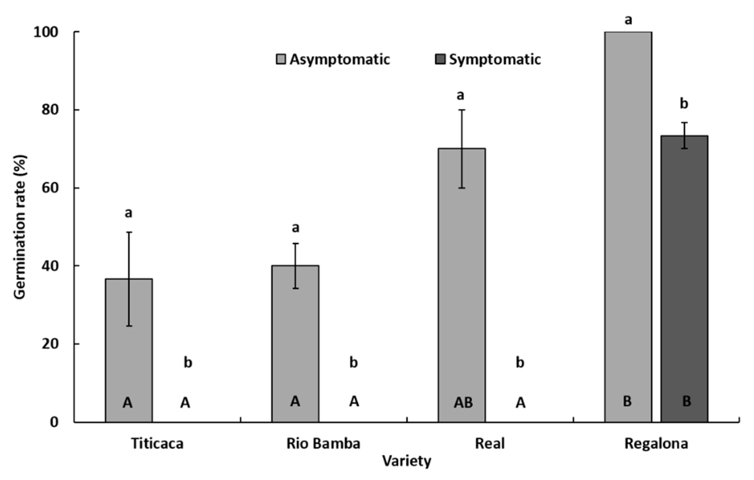 Plants 10 01933 g003 Plants 10 01933 g003