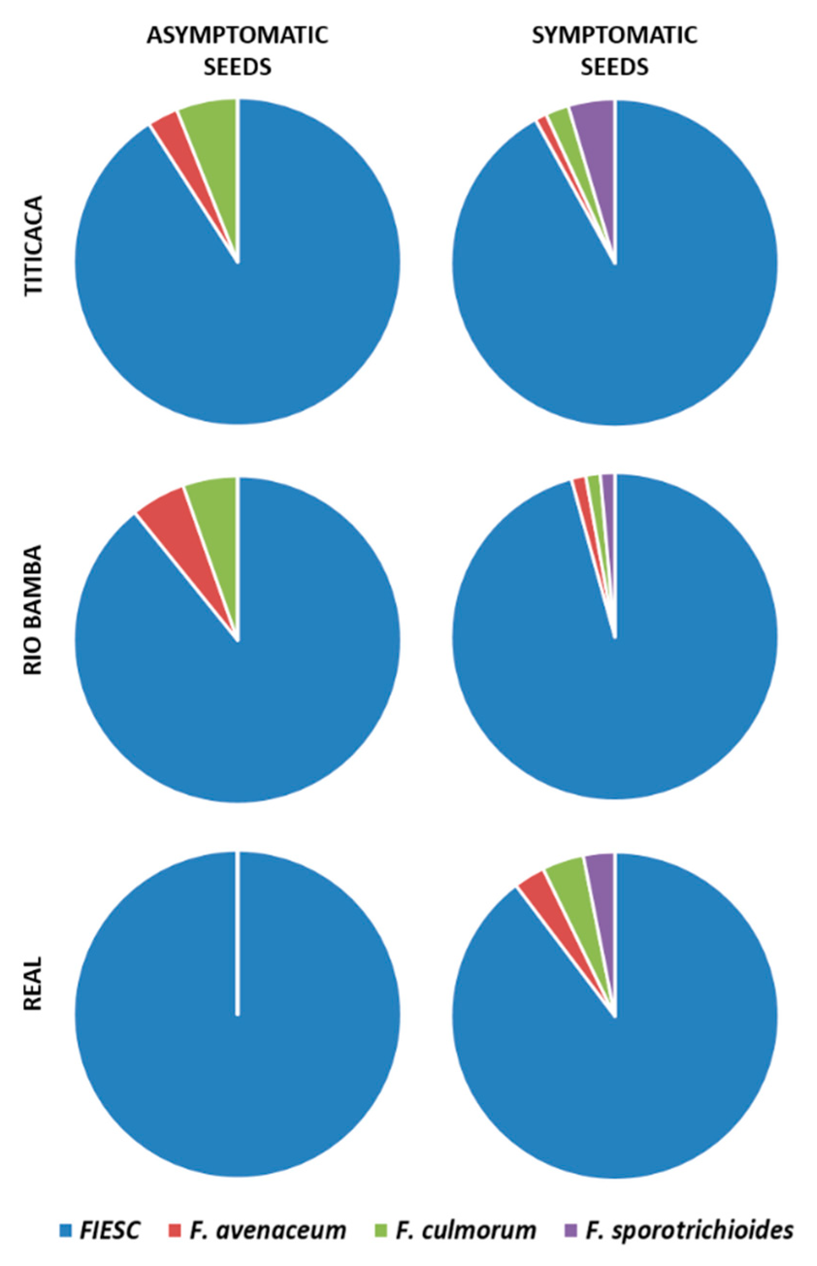 Plants 10 01933 g005 Plants 10 01933 g005