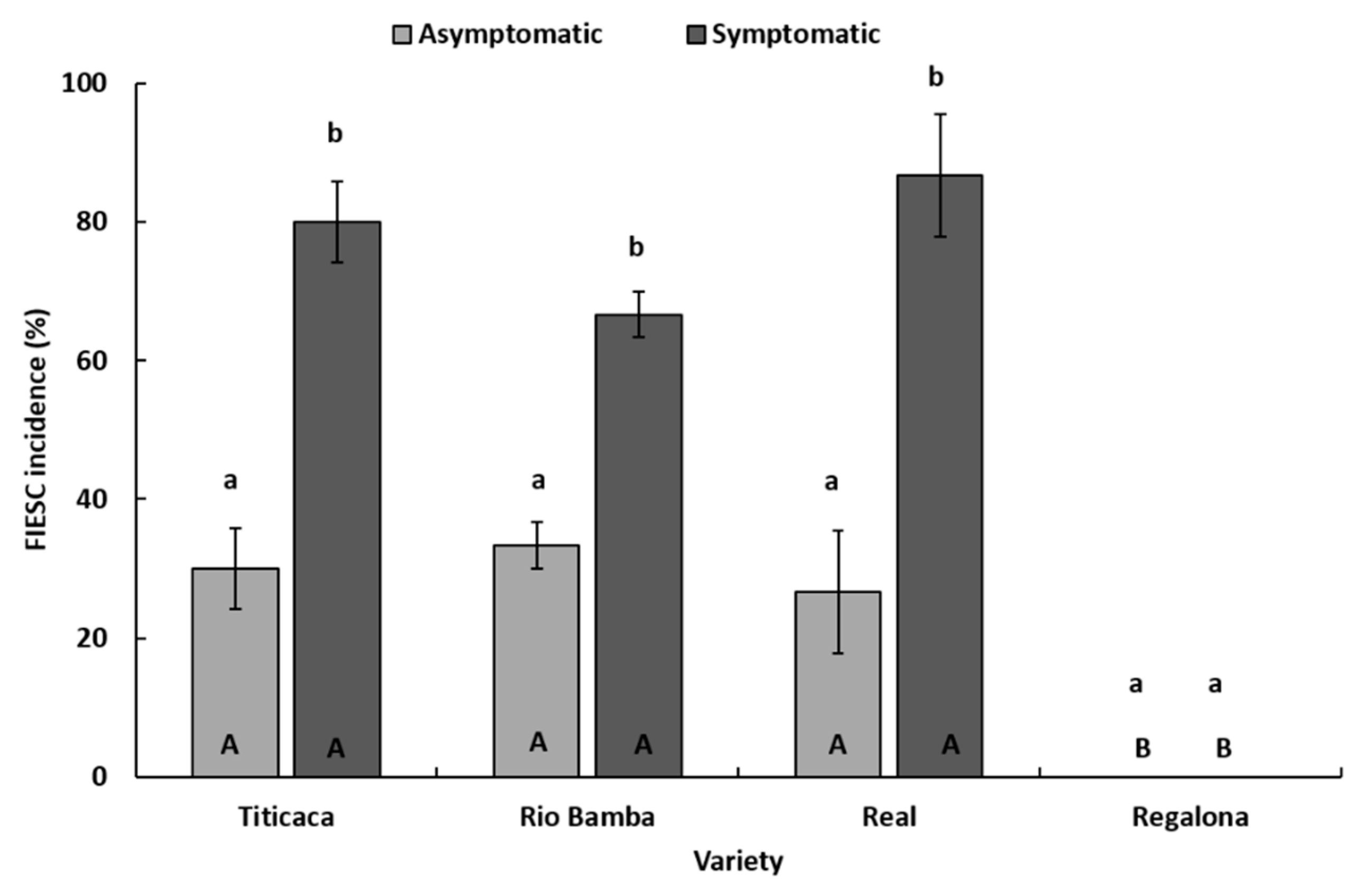 Plants 10 01933 g006 Plants 10 01933 g006
